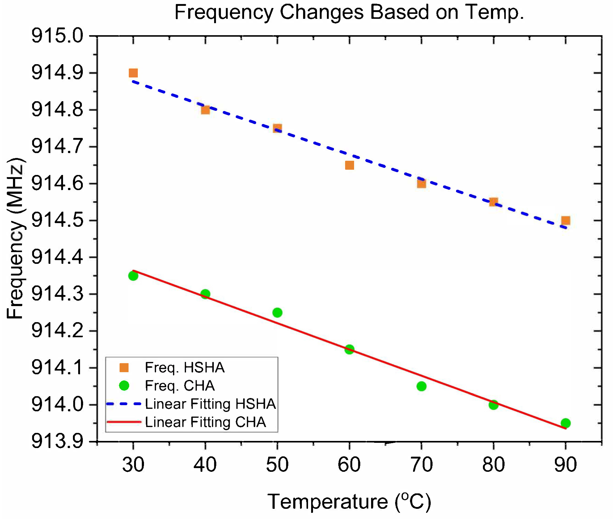 Sensors 24 05490 g013
