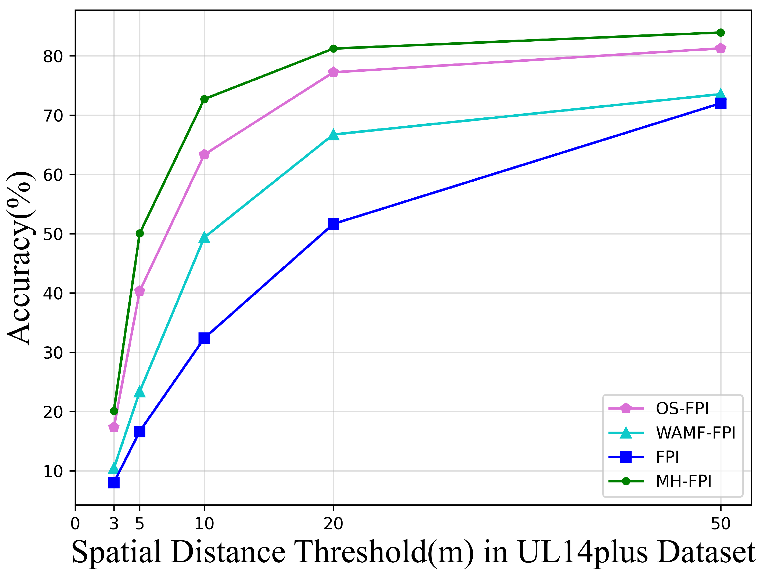 Sensors 24 05491 g011