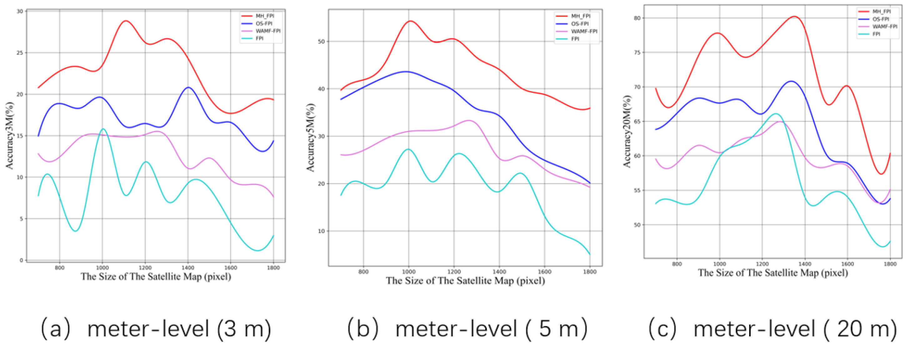 Sensors 24 05491 g013