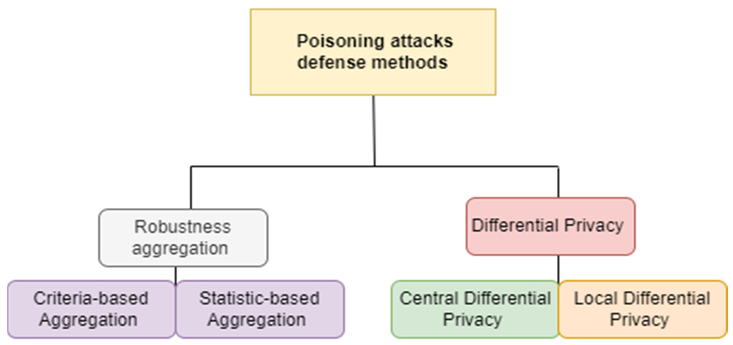 Sensors 24 05492 g002