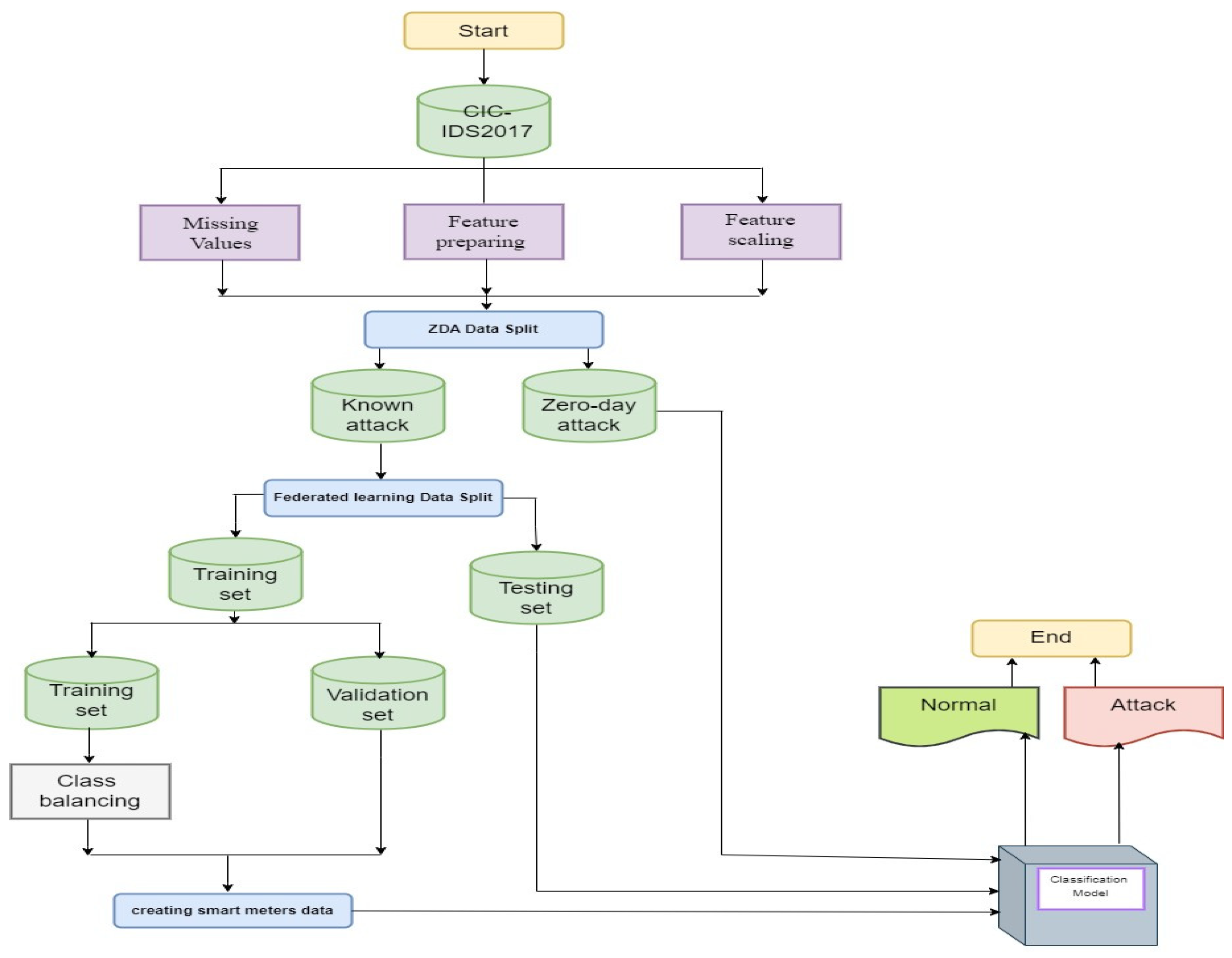 Sensors 24 05492 g004