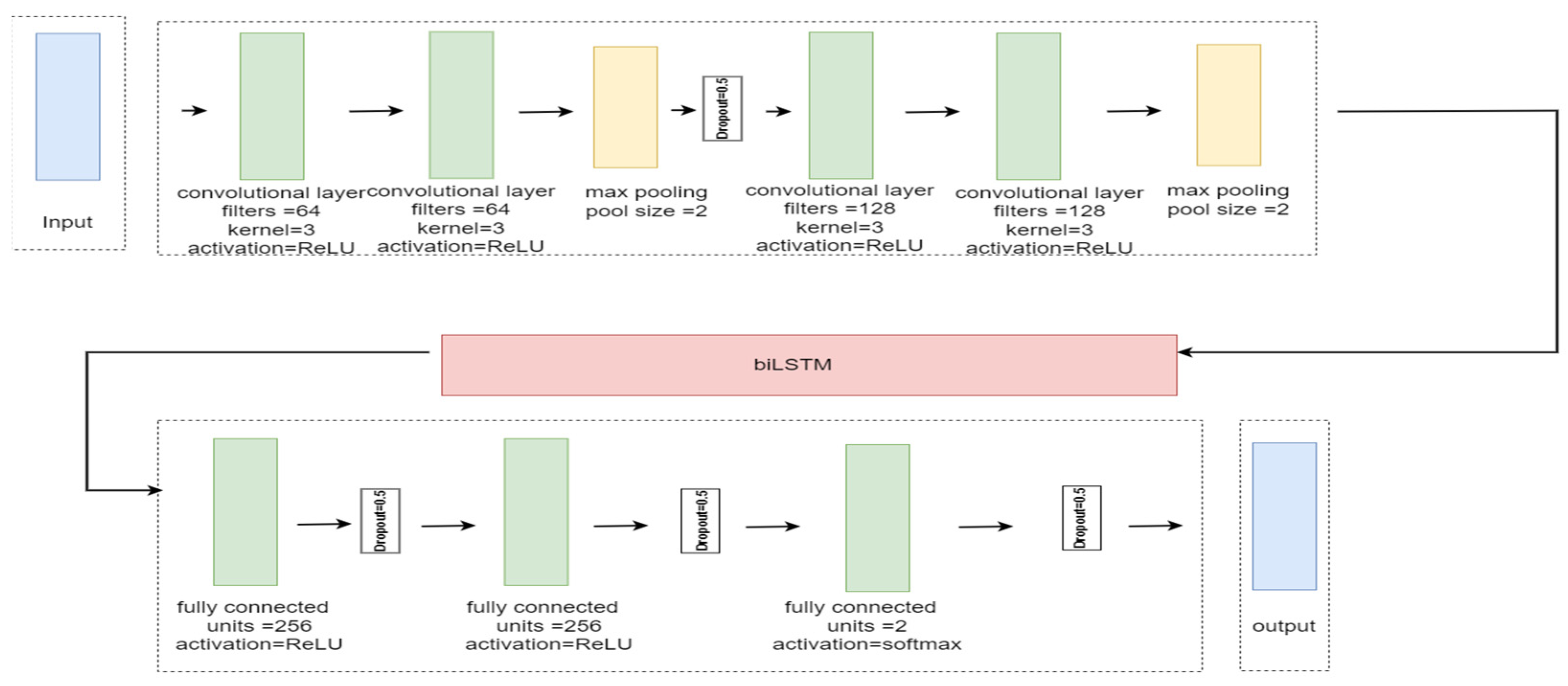 Sensors 24 05492 g005