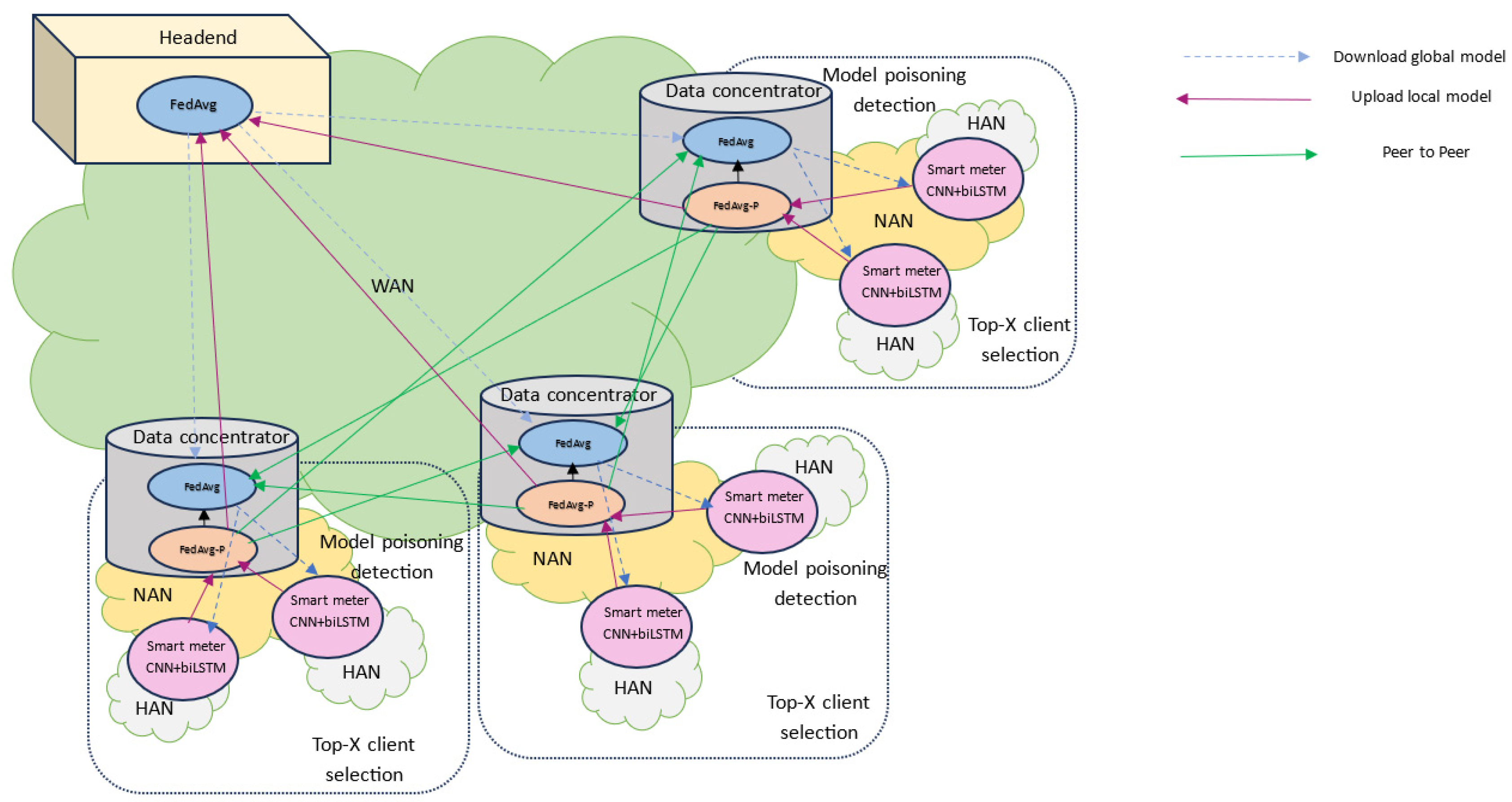 Sensors 24 05492 g006