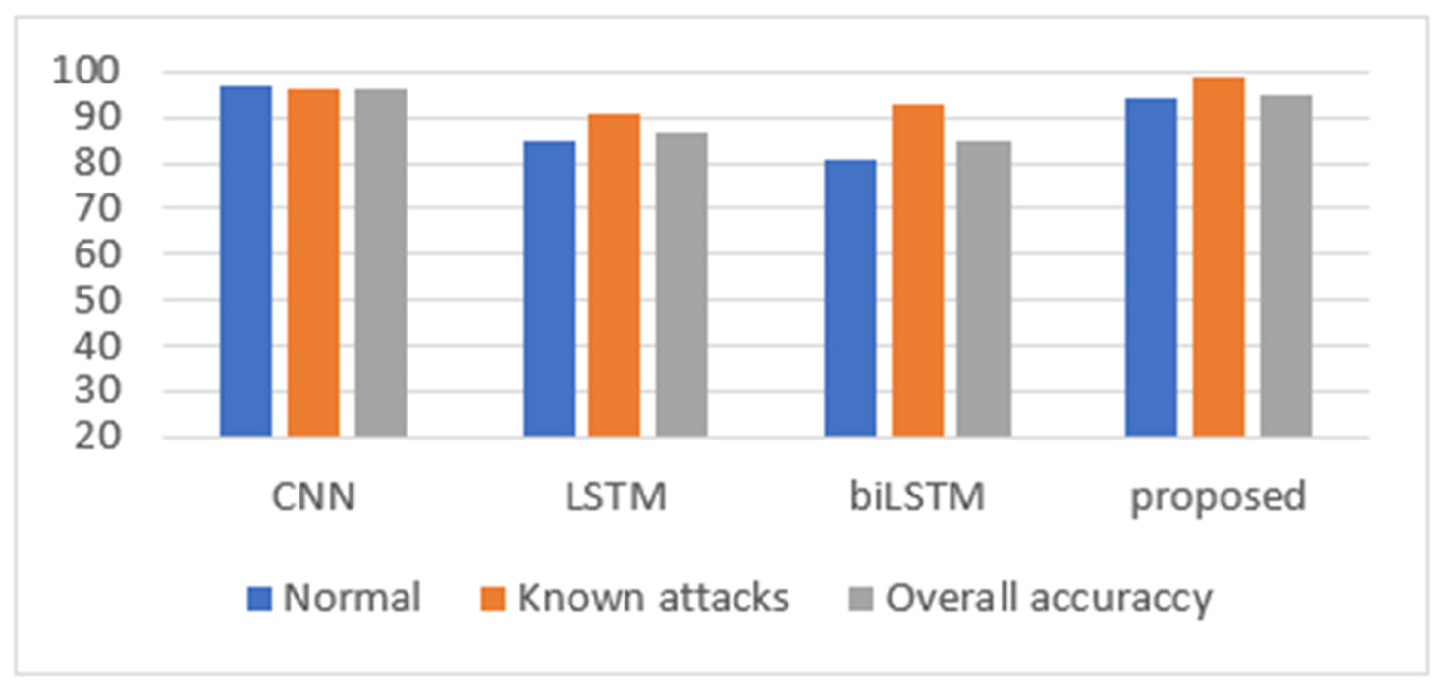 Sensors 24 05492 g008