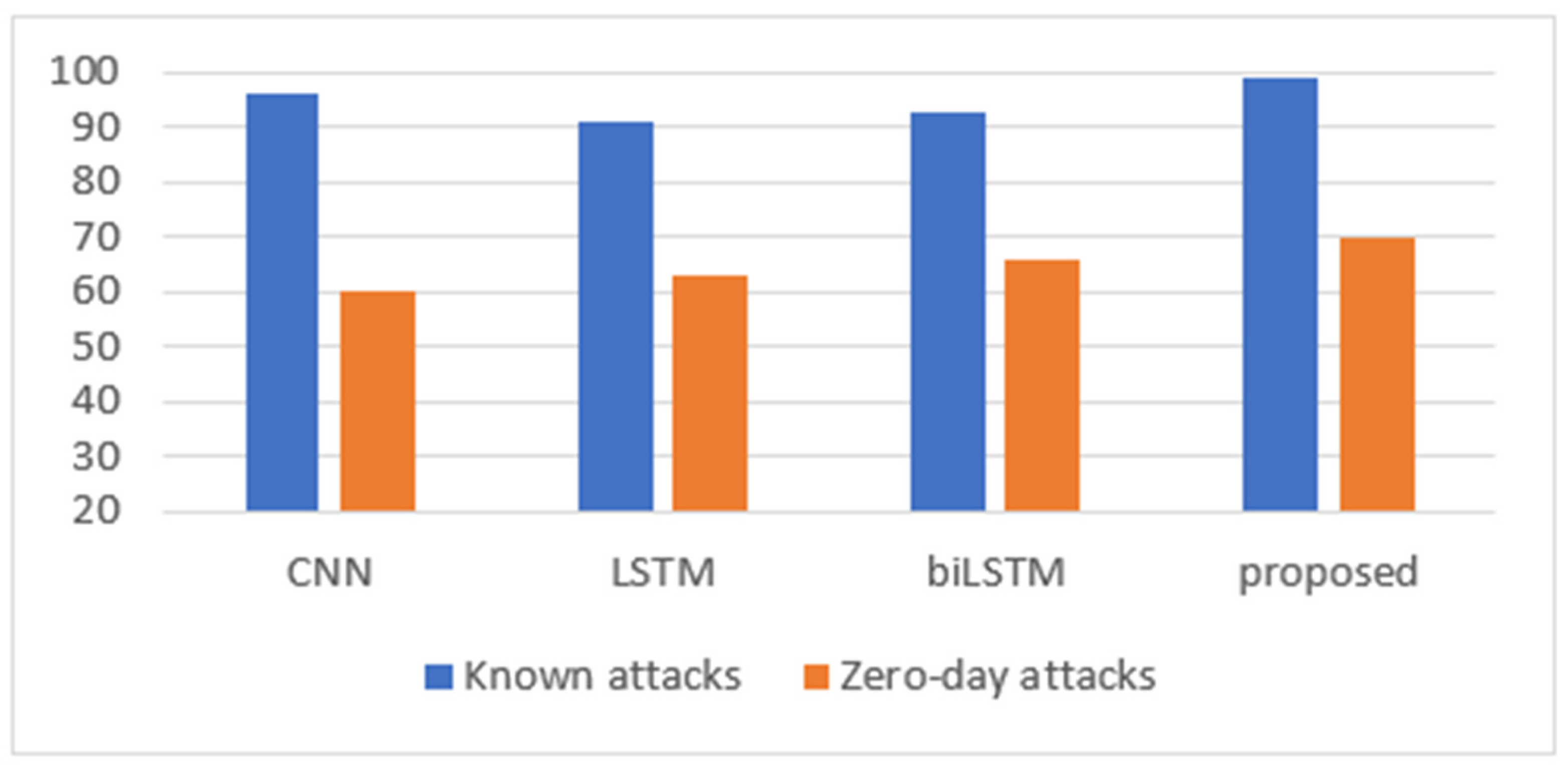 Sensors 24 05492 g009