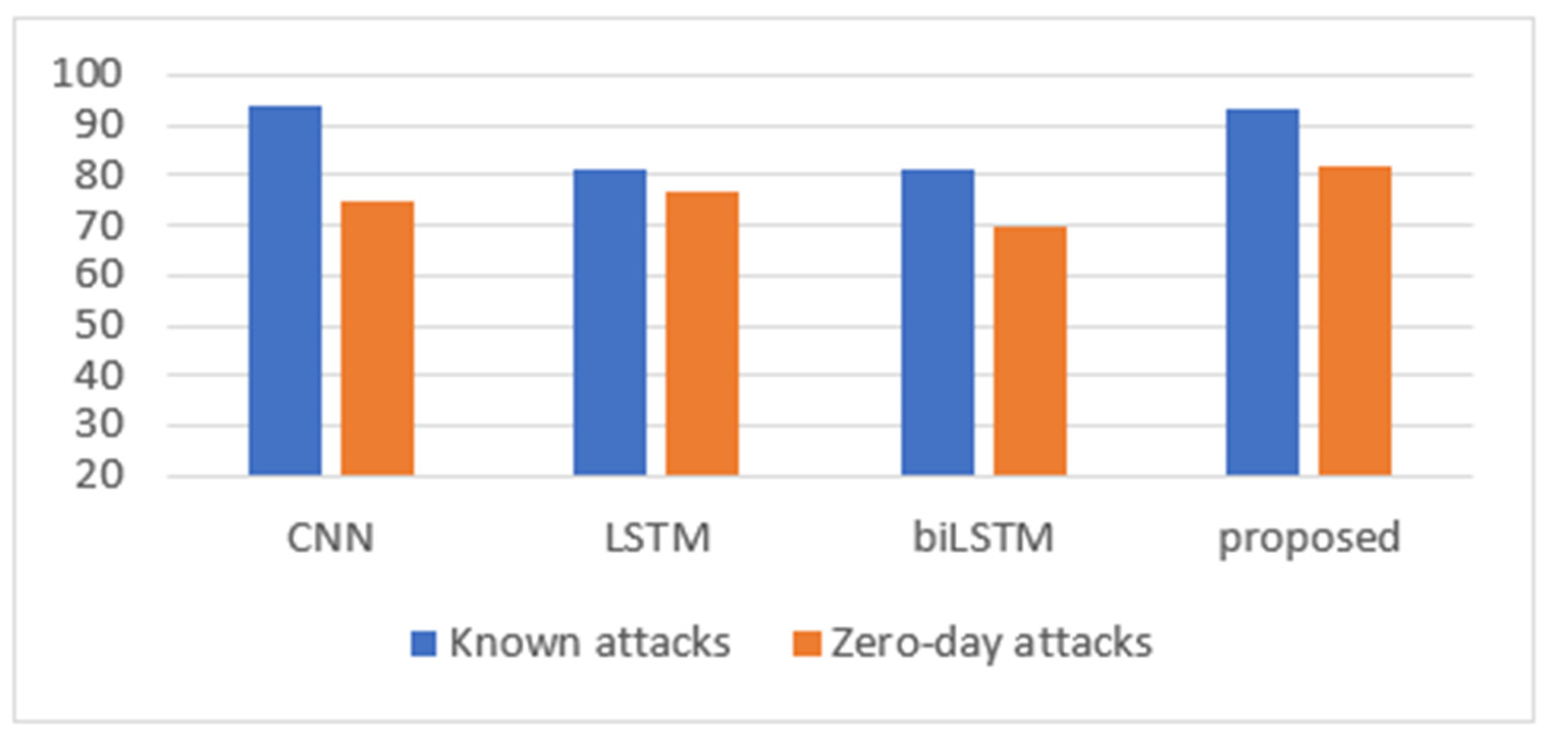Sensors 24 05492 g010