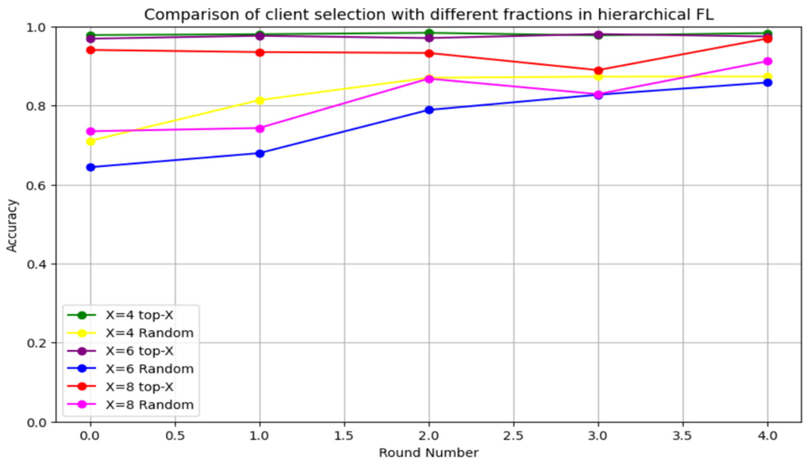 Sensors 24 05492 g012