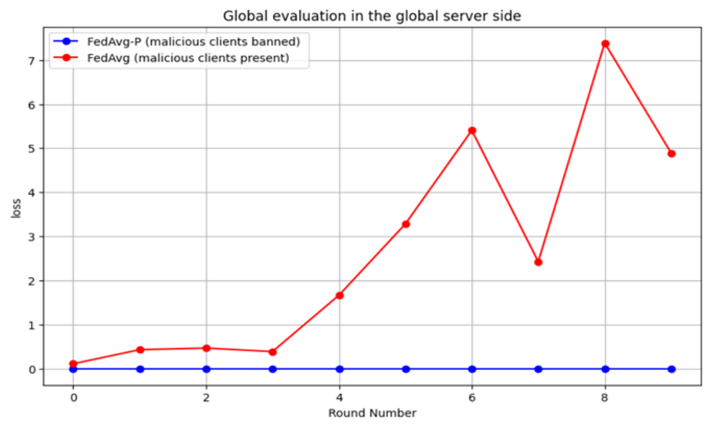 Sensors 24 05492 g014