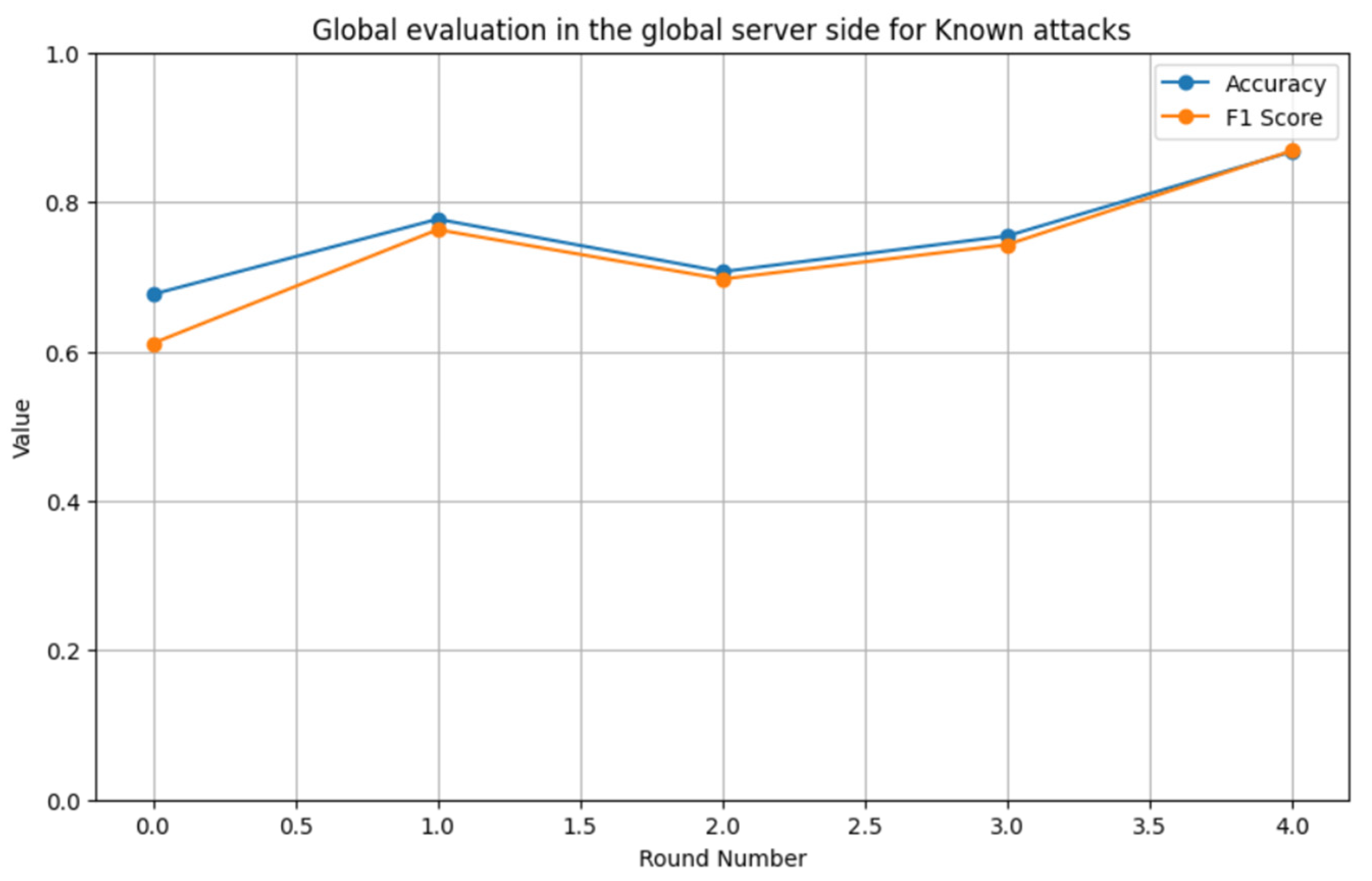 Sensors 24 05492 g017