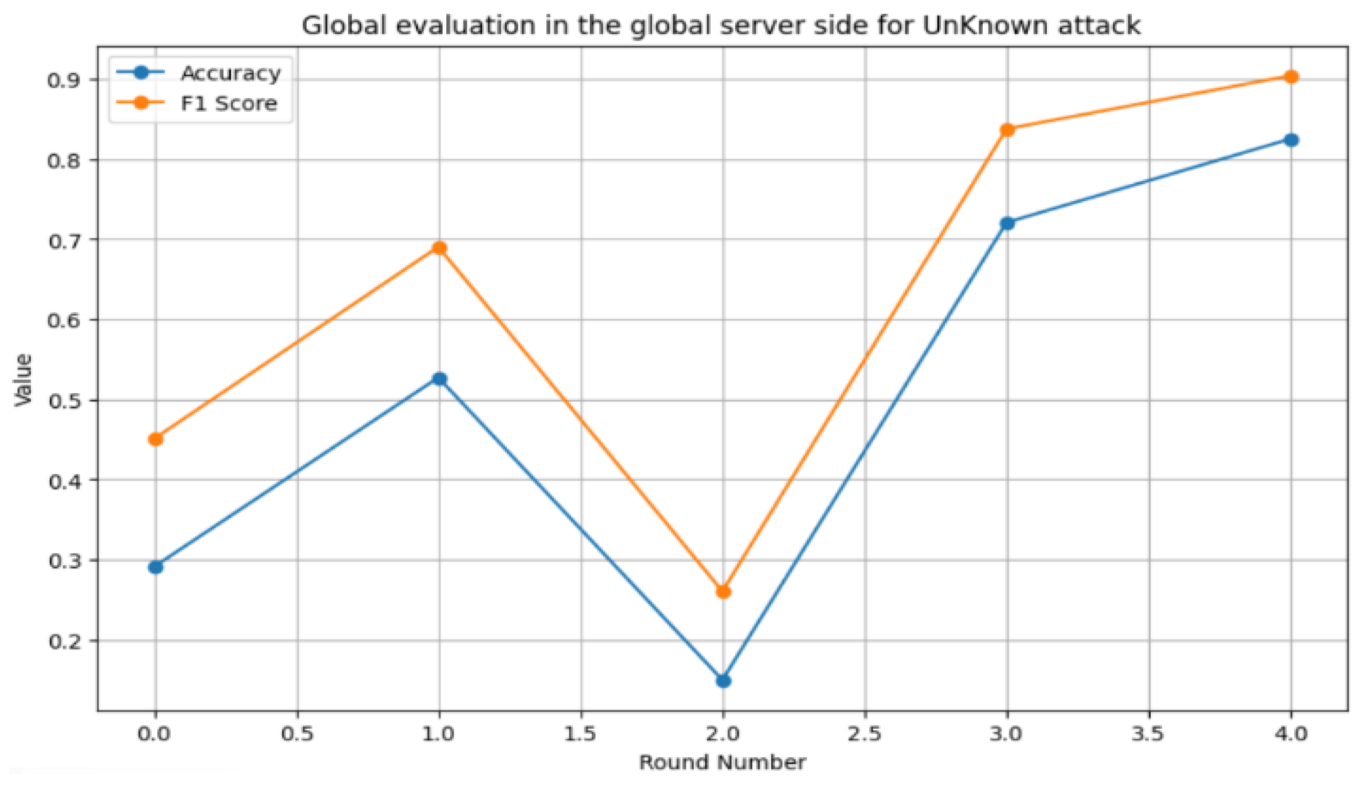 Sensors 24 05492 g018