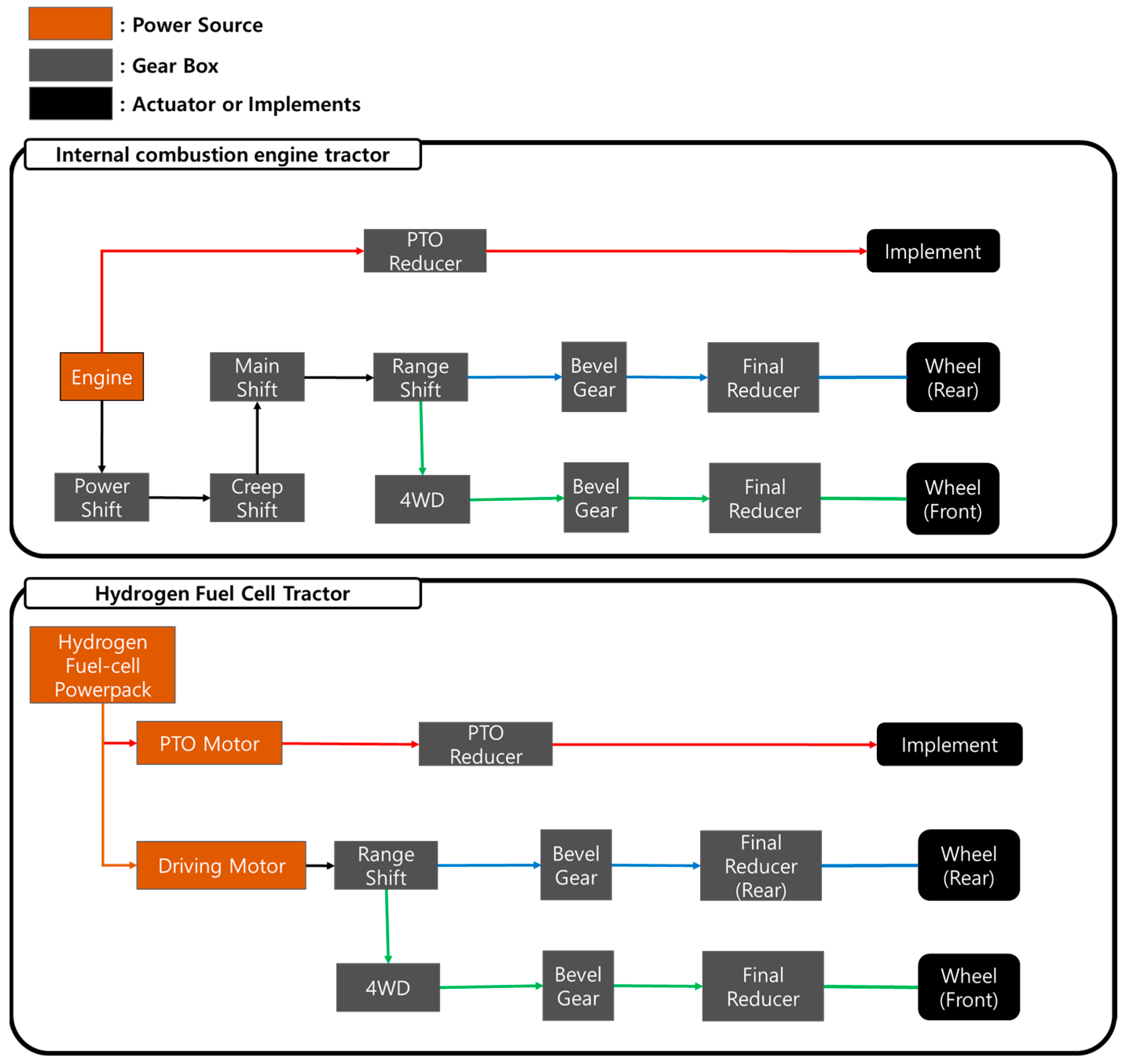 Sensors 24 05494 g002