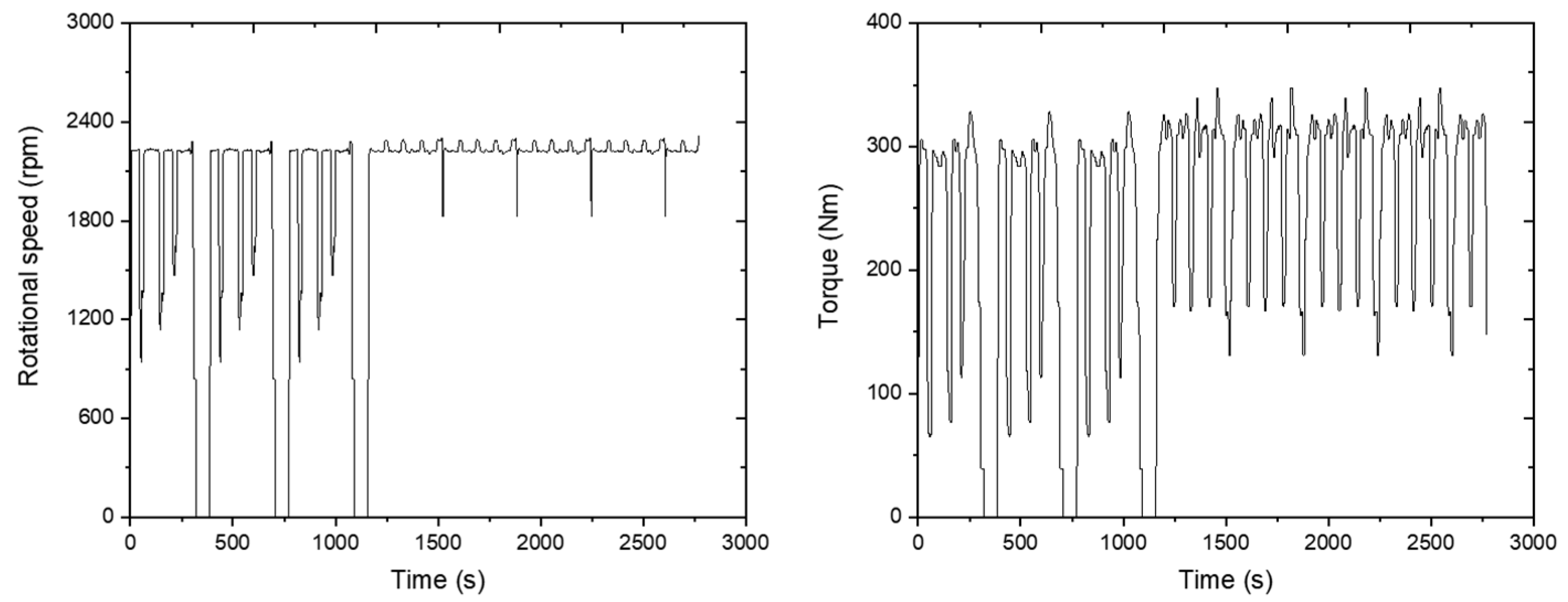 Sensors 24 05494 g014