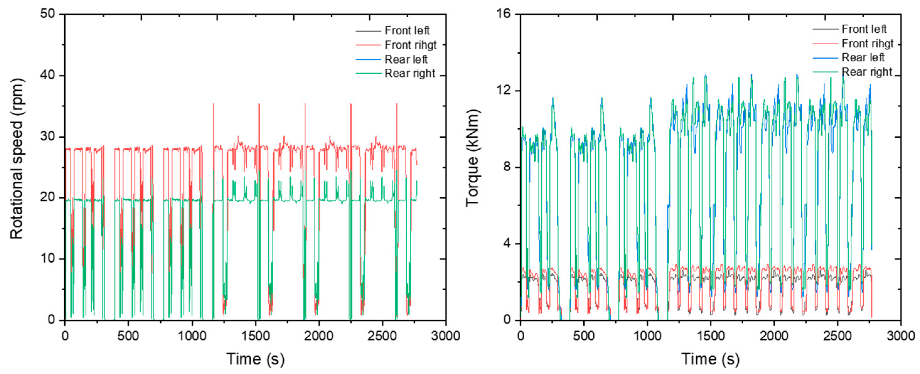 Sensors 24 05494 g016