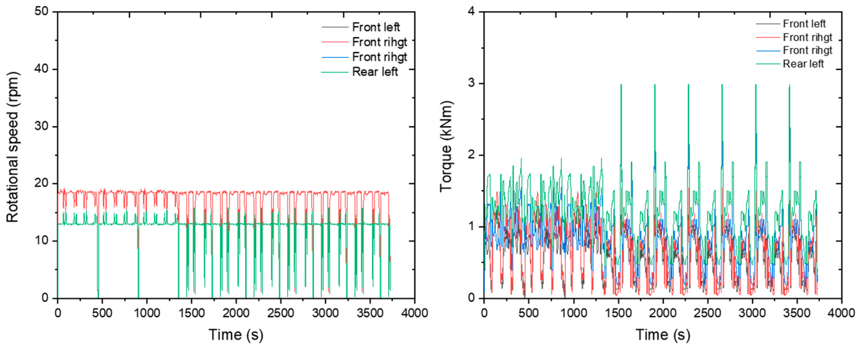 Sensors 24 05494 g019