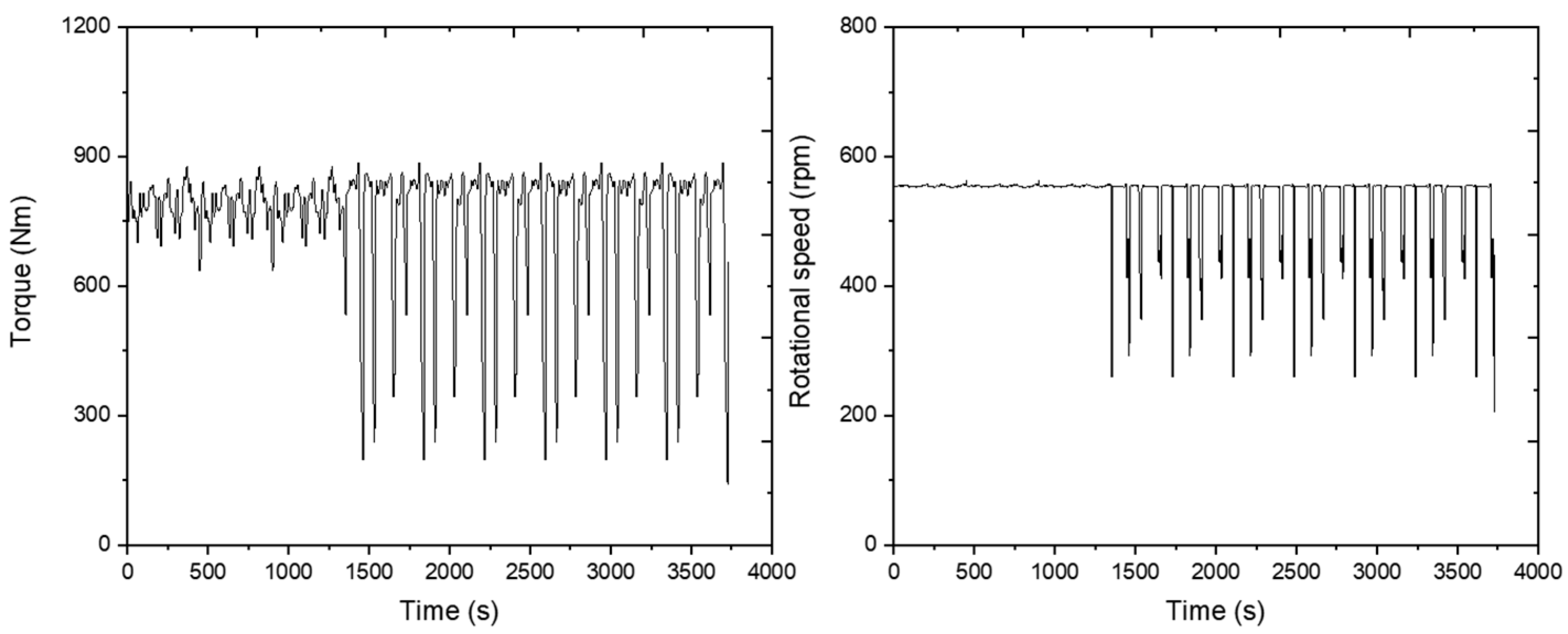 Sensors 24 05494 g020