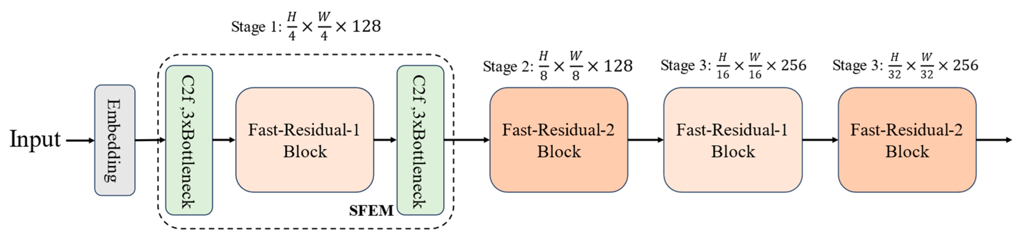 Sensors 24 05496 g003