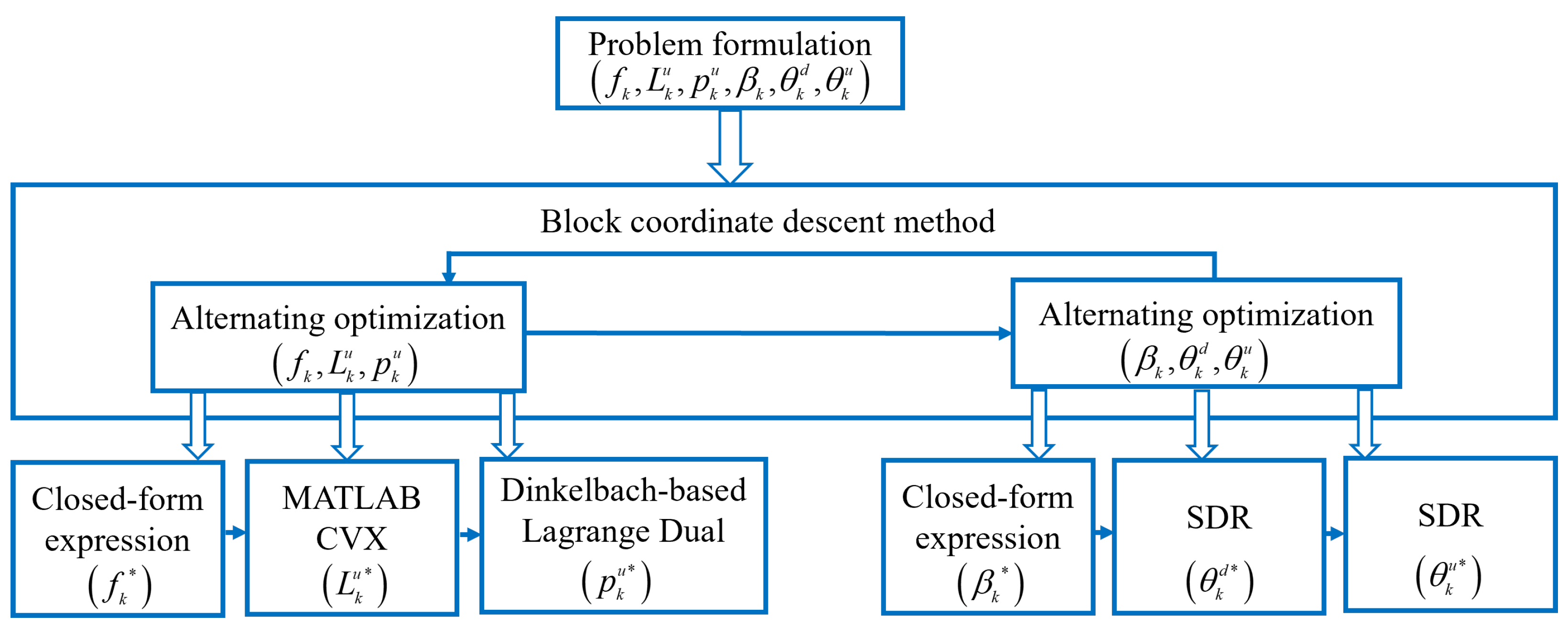 Sensors 24 05498 g003