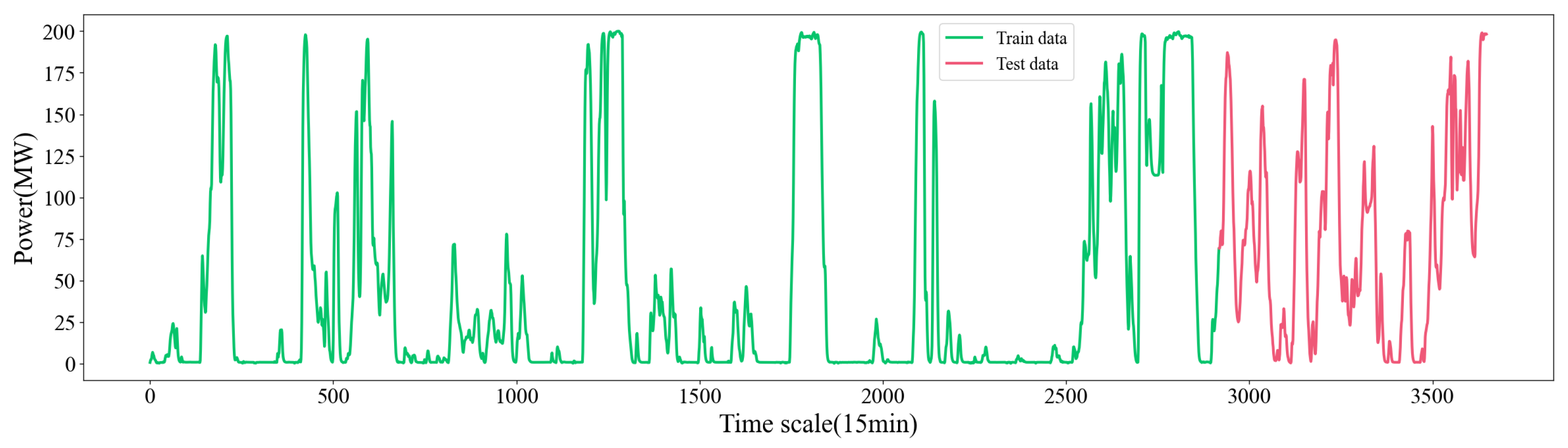 Sensors 24 05501 g004
