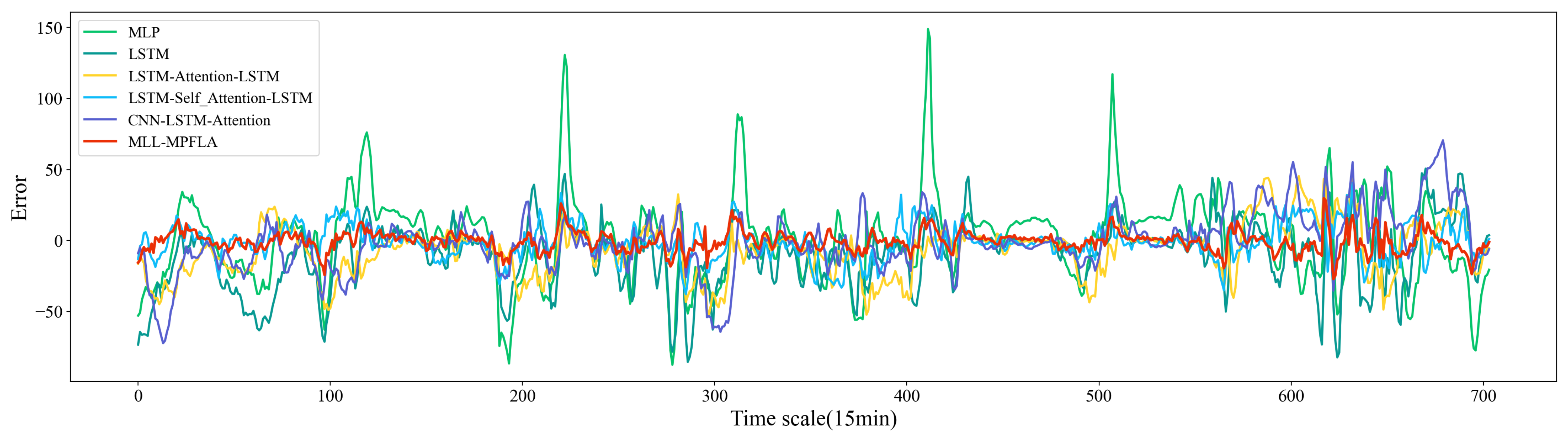 Sensors 24 05501 g007