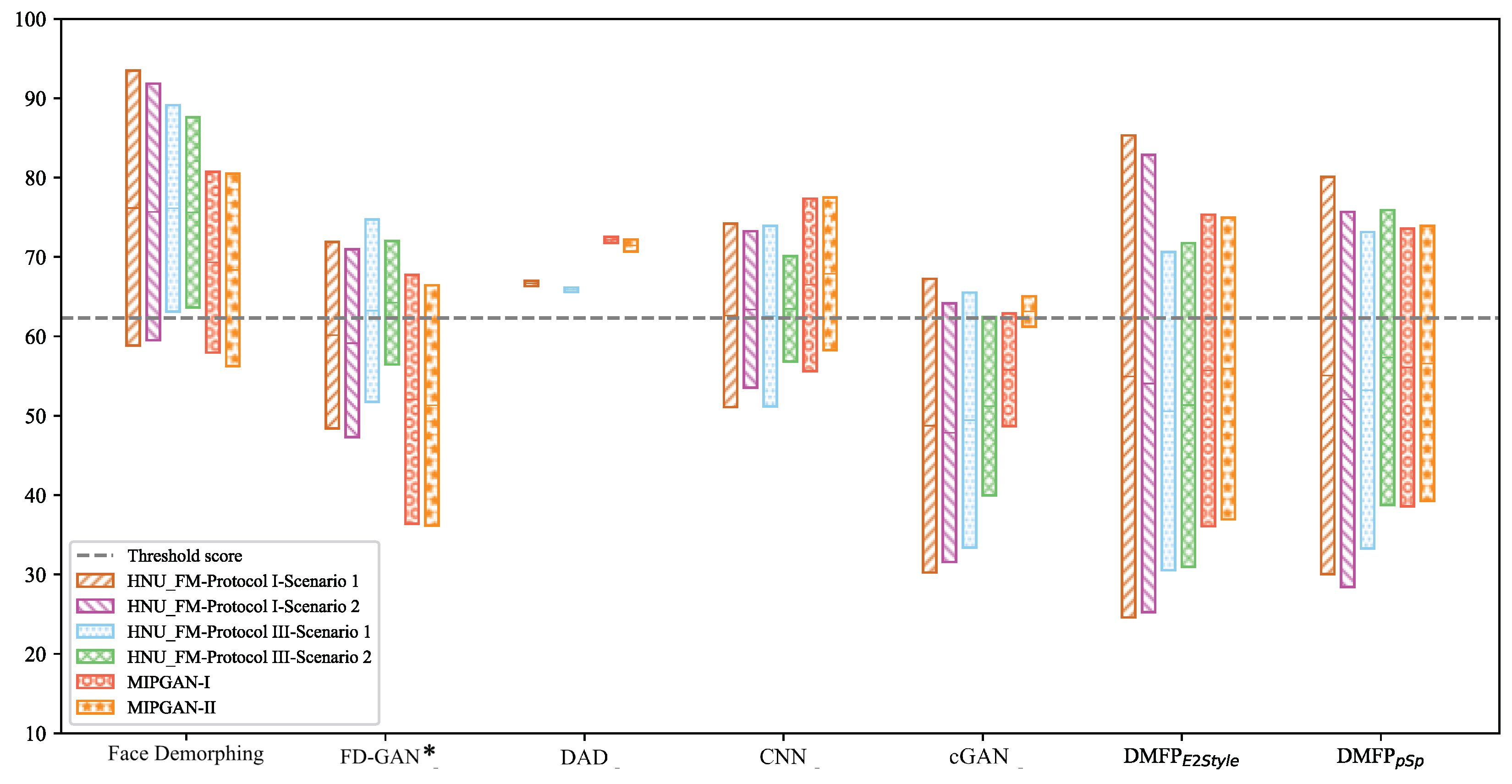 Sensors 24 05504 g008