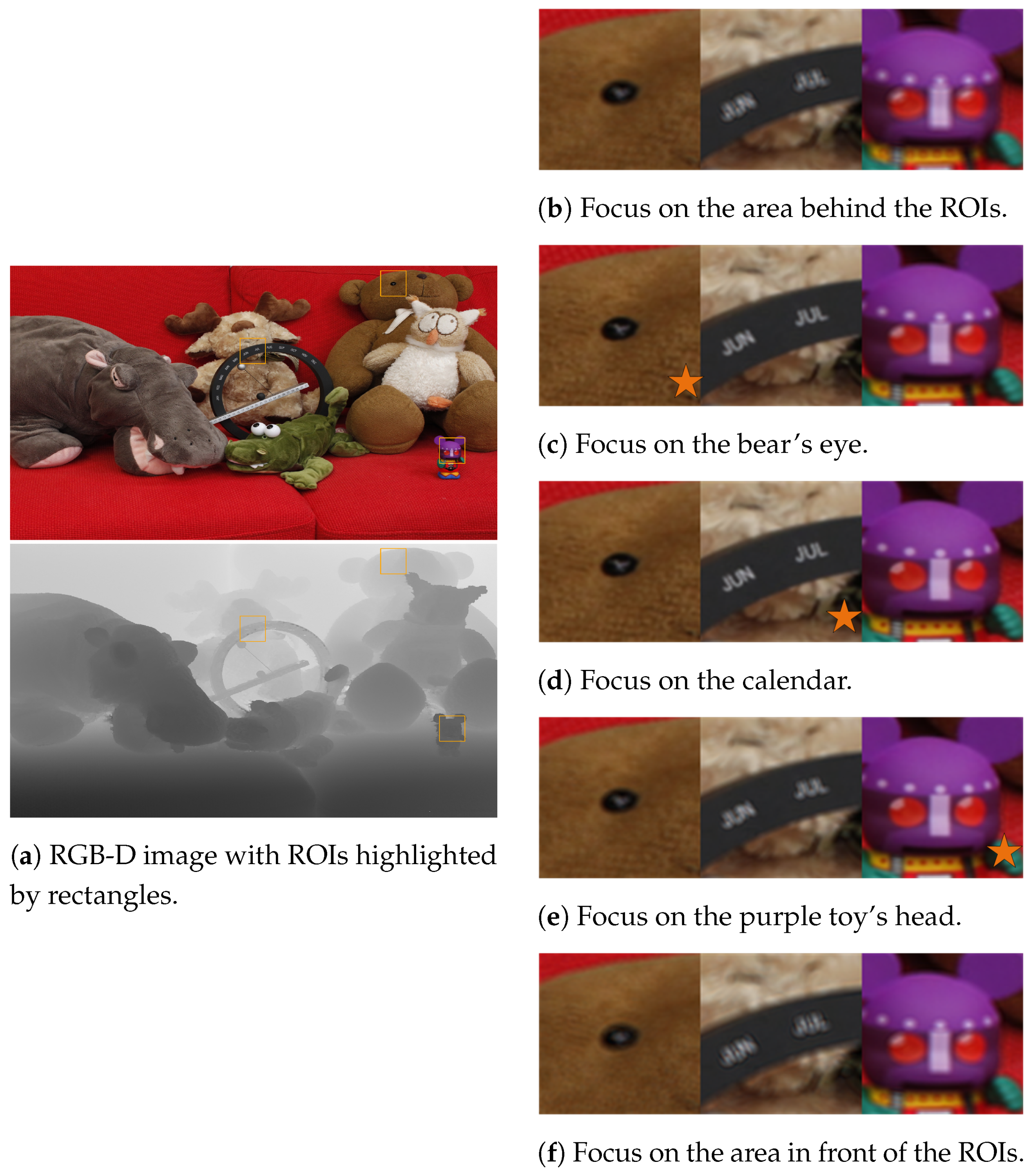 Holo-U2Net for High-Fidelity 3D Hologram Generation