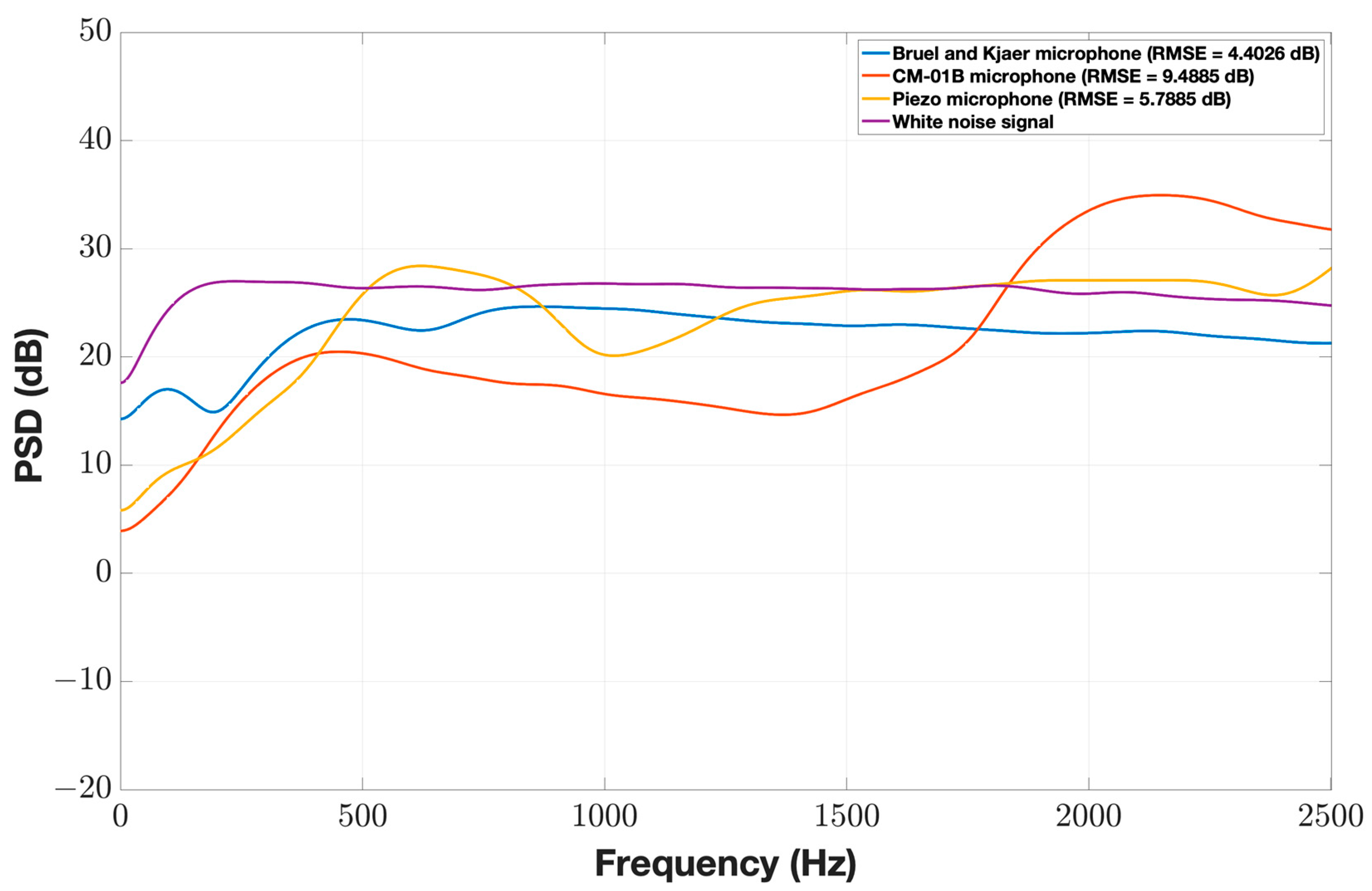 Sensors 24 05511 g003