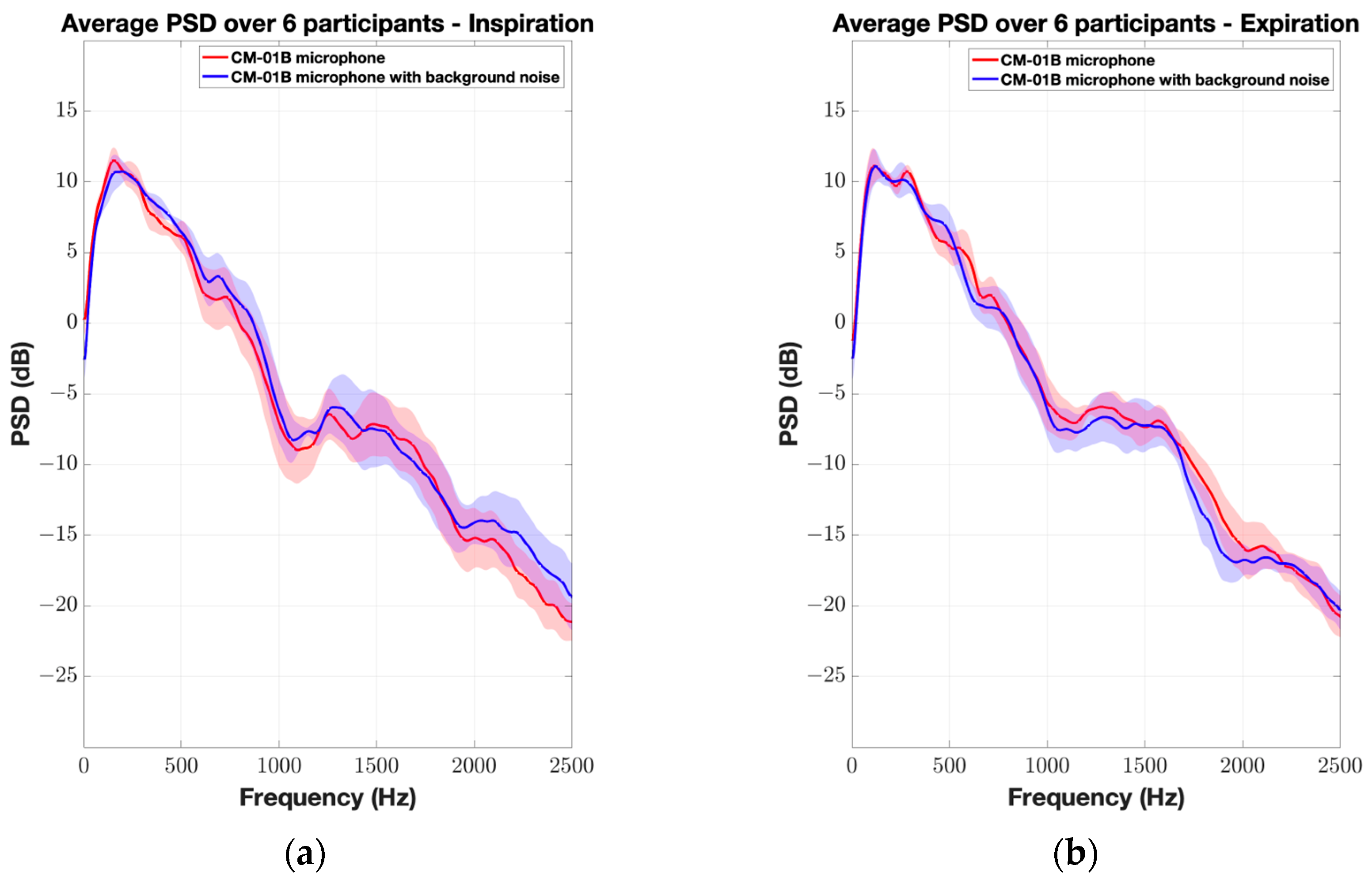 Sensors 24 05511 g006