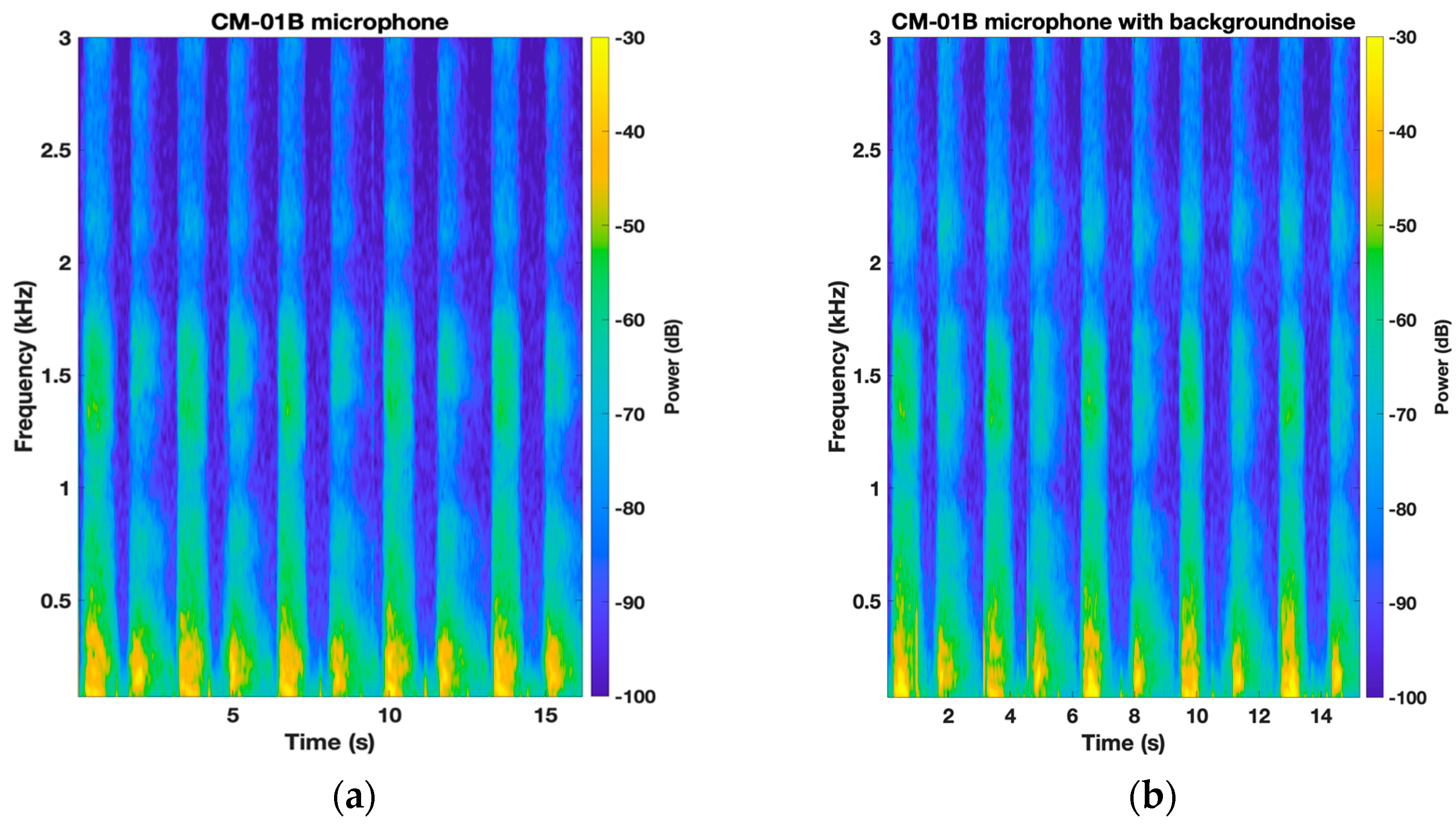 Sensors 24 05511 g007