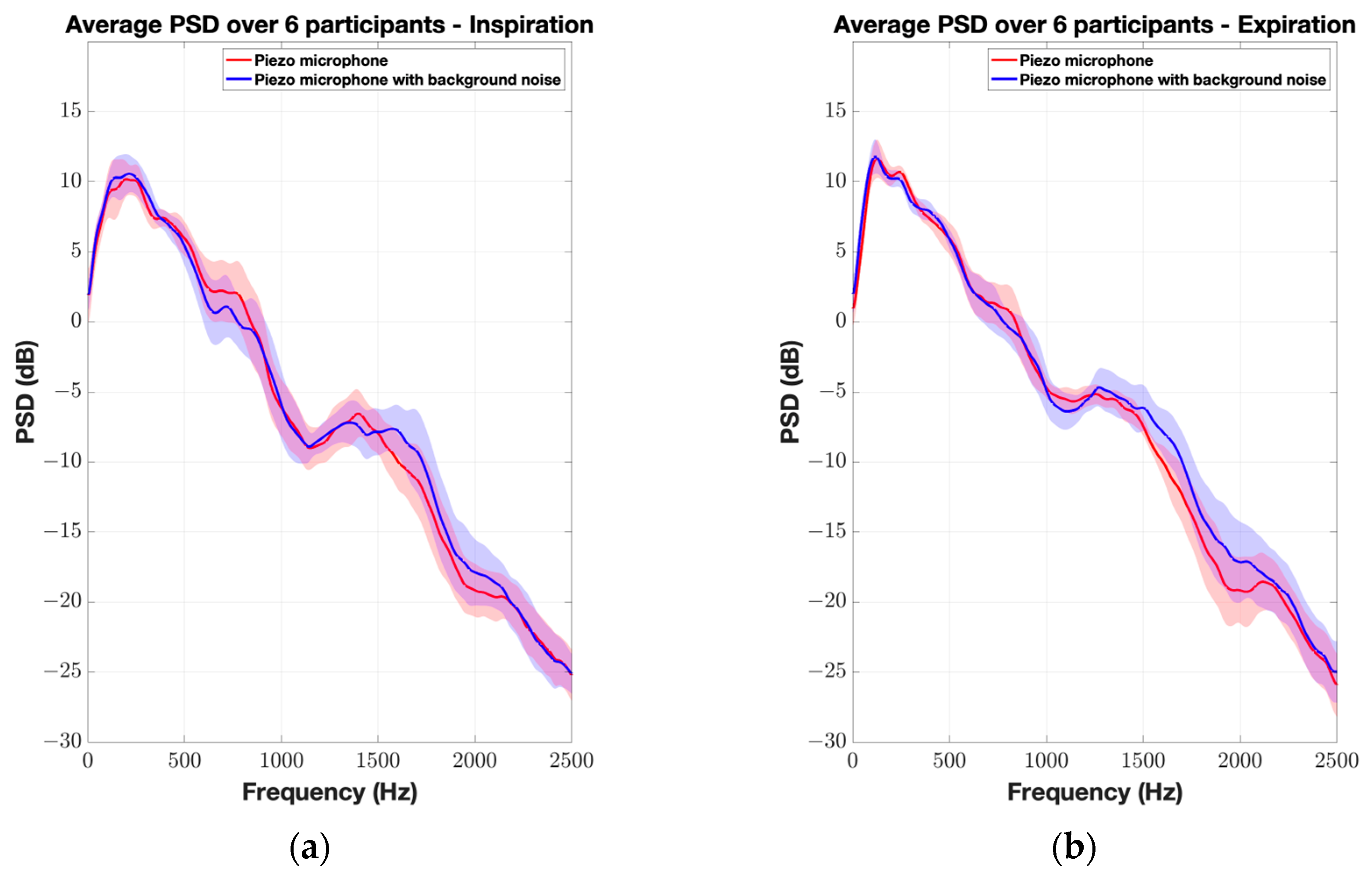 Sensors 24 05511 g008