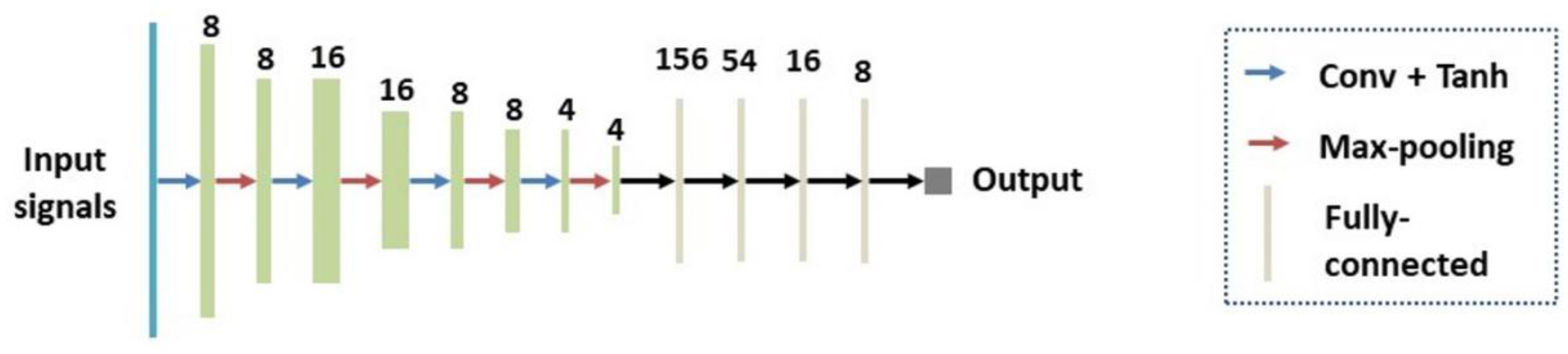 Sensors 24 05513 g005