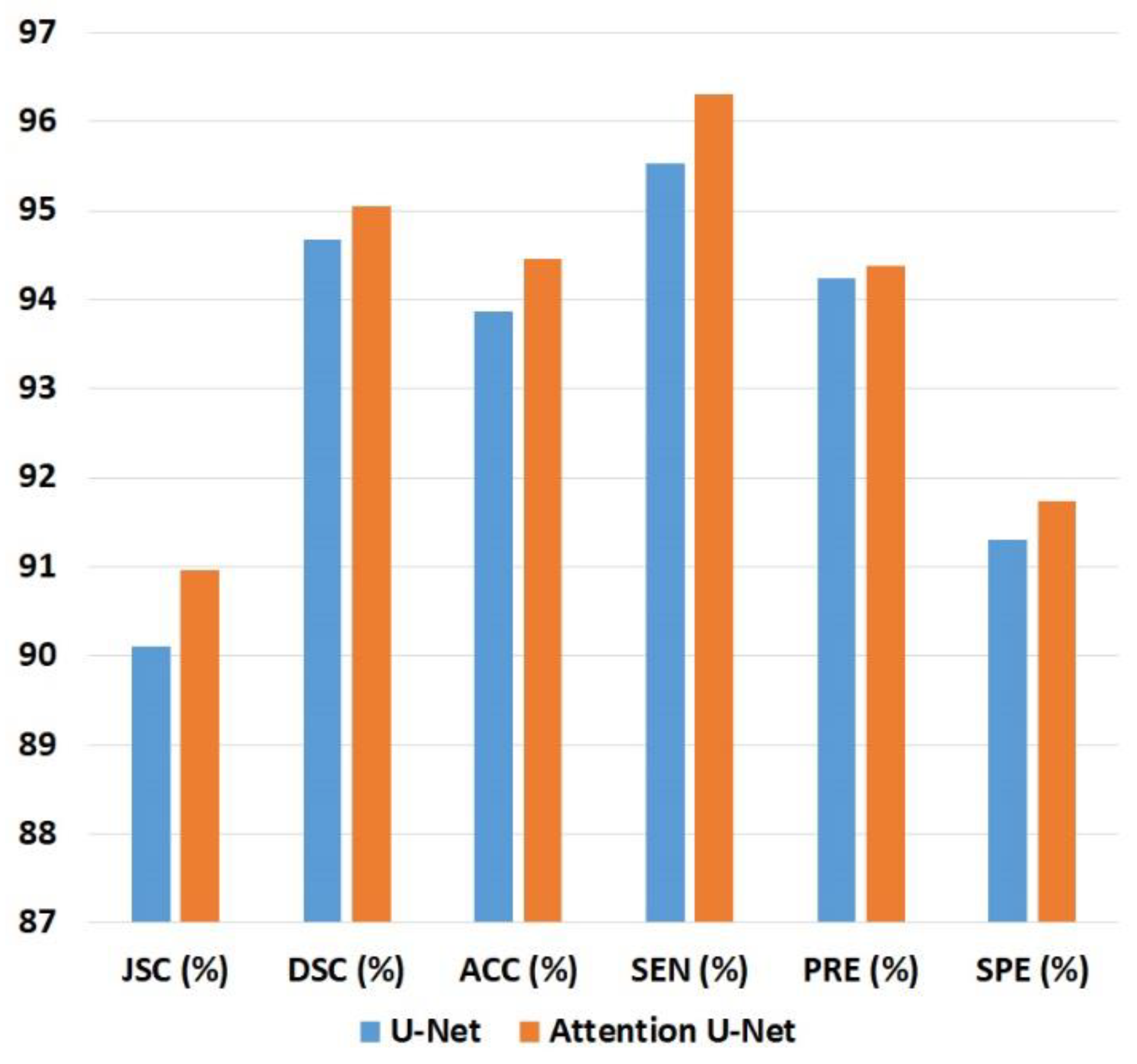 Sensors 24 05513 g007