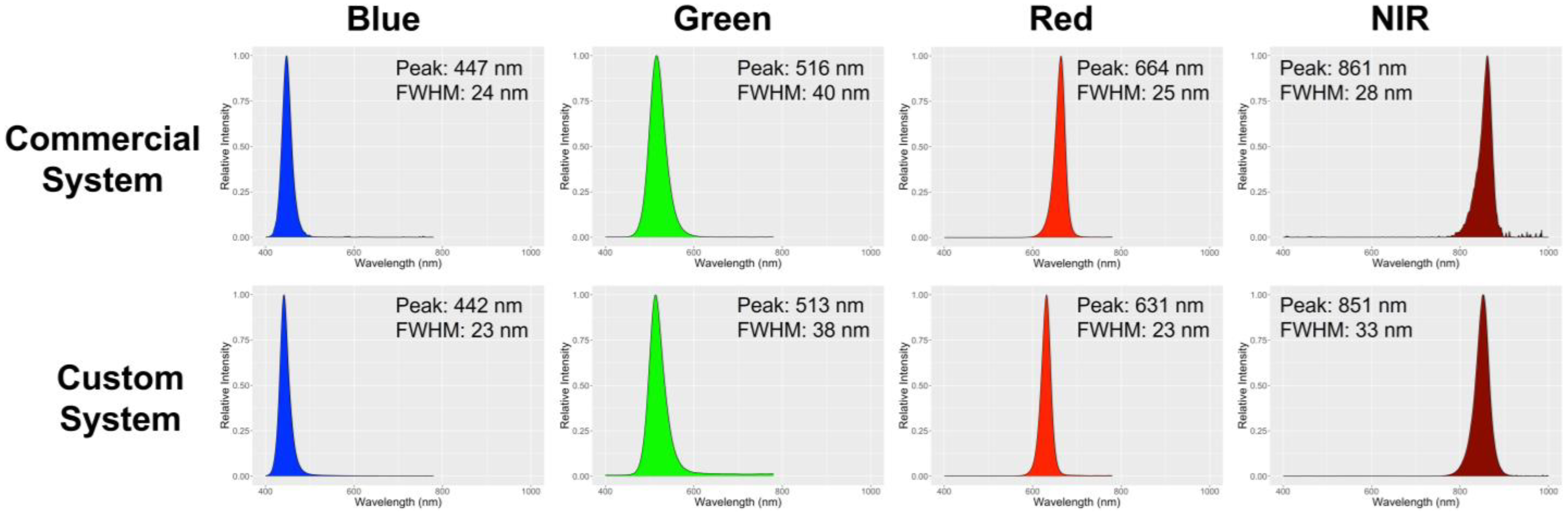 Sensors 24 05515 g002