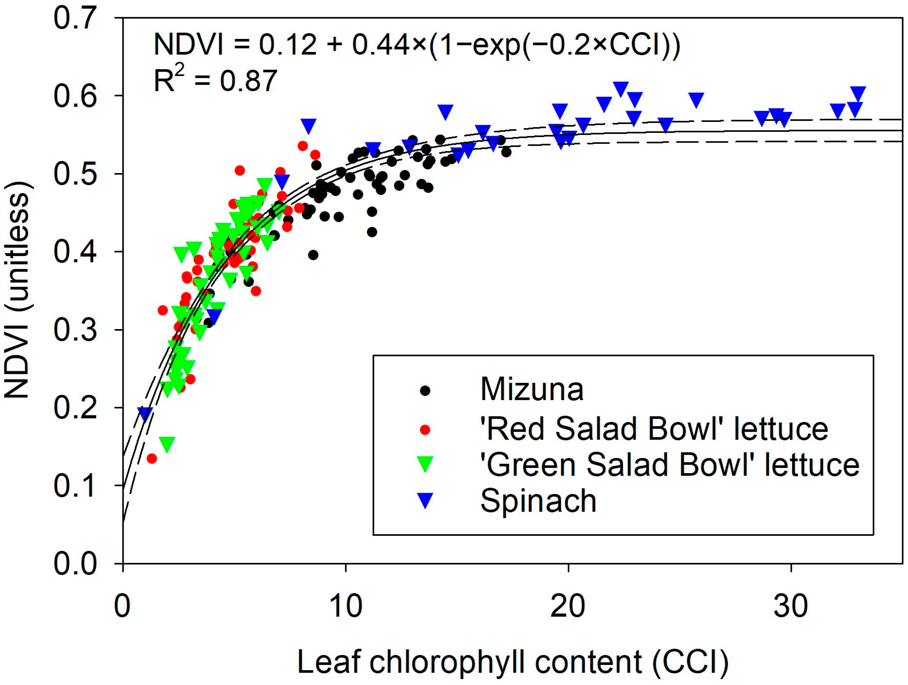 Sensors 24 05515 g005