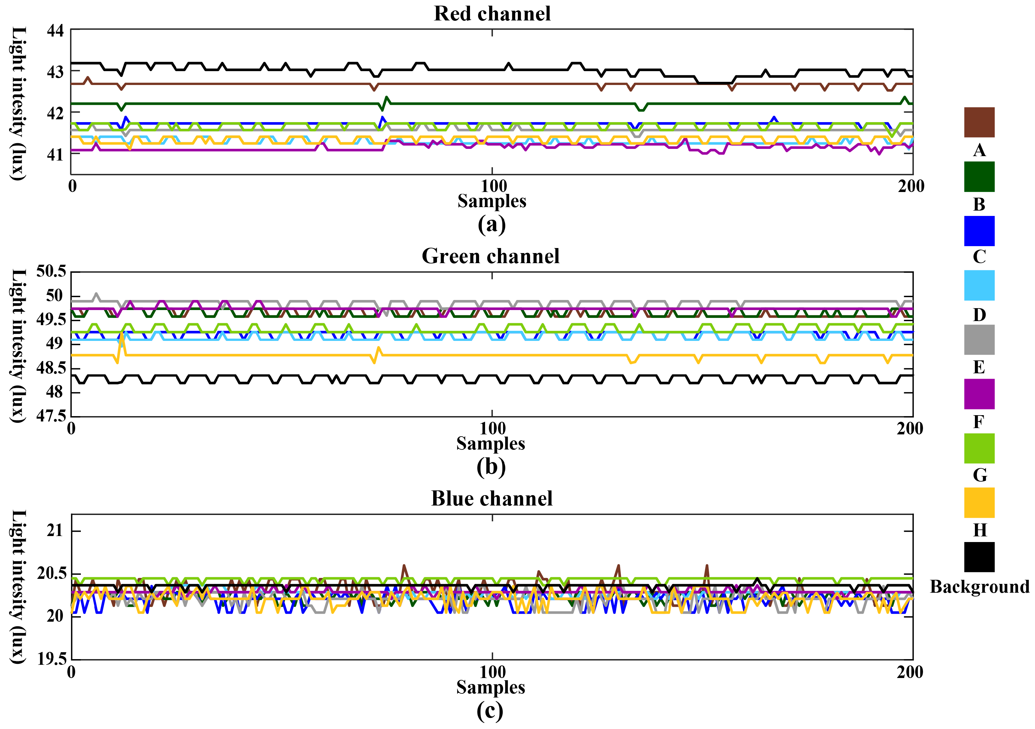 Sensors 24 05519 g007