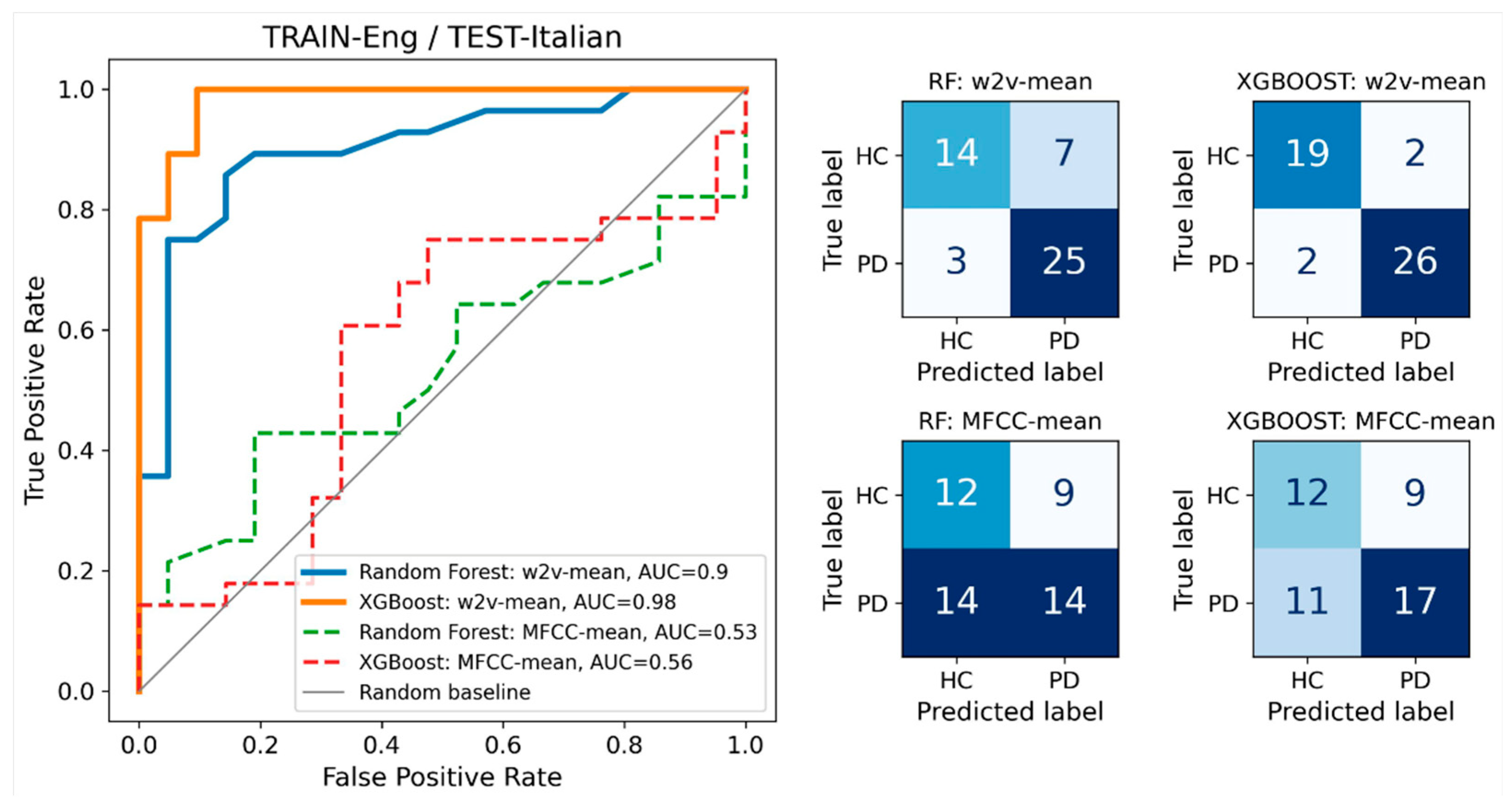 Sensors 24 05520 g003