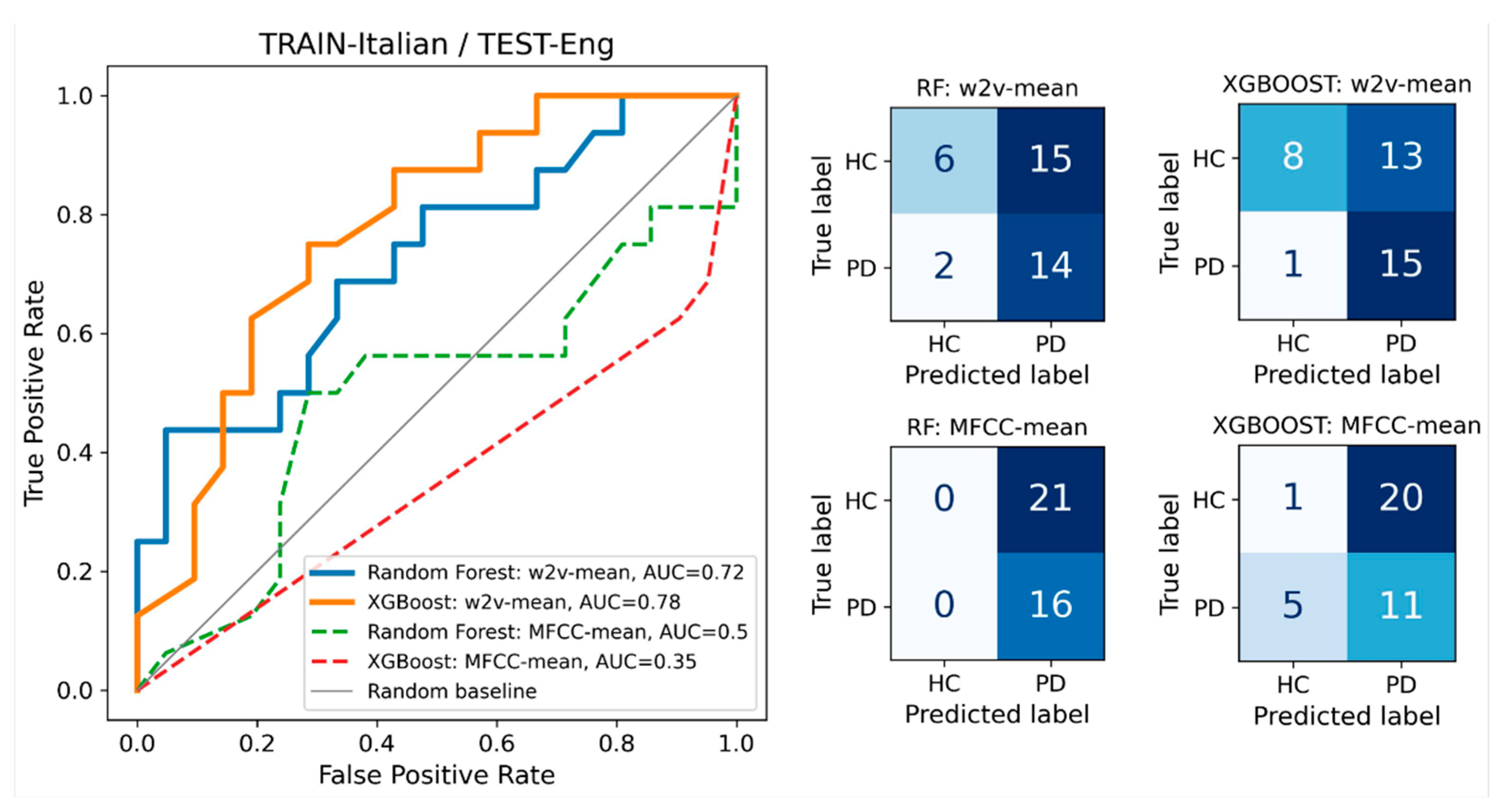 Sensors 24 05520 g004