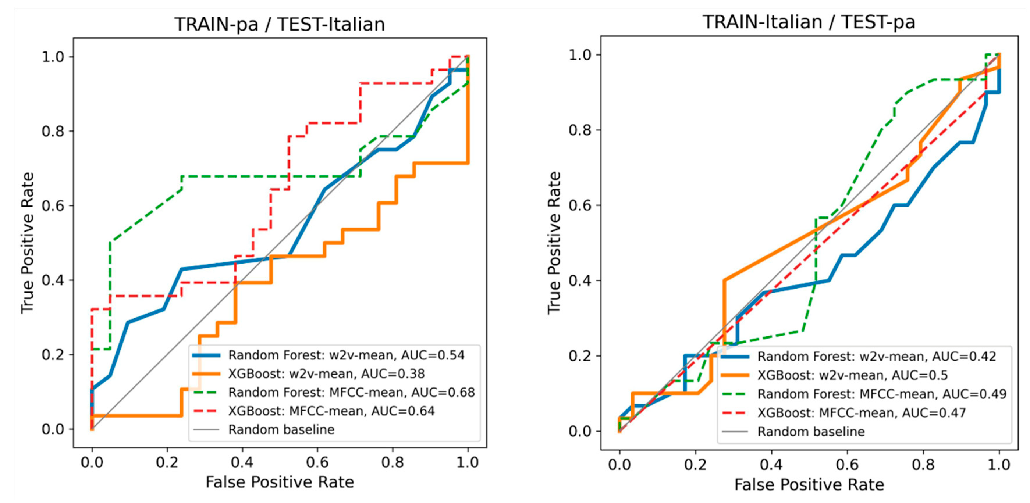 Sensors 24 05520 g005