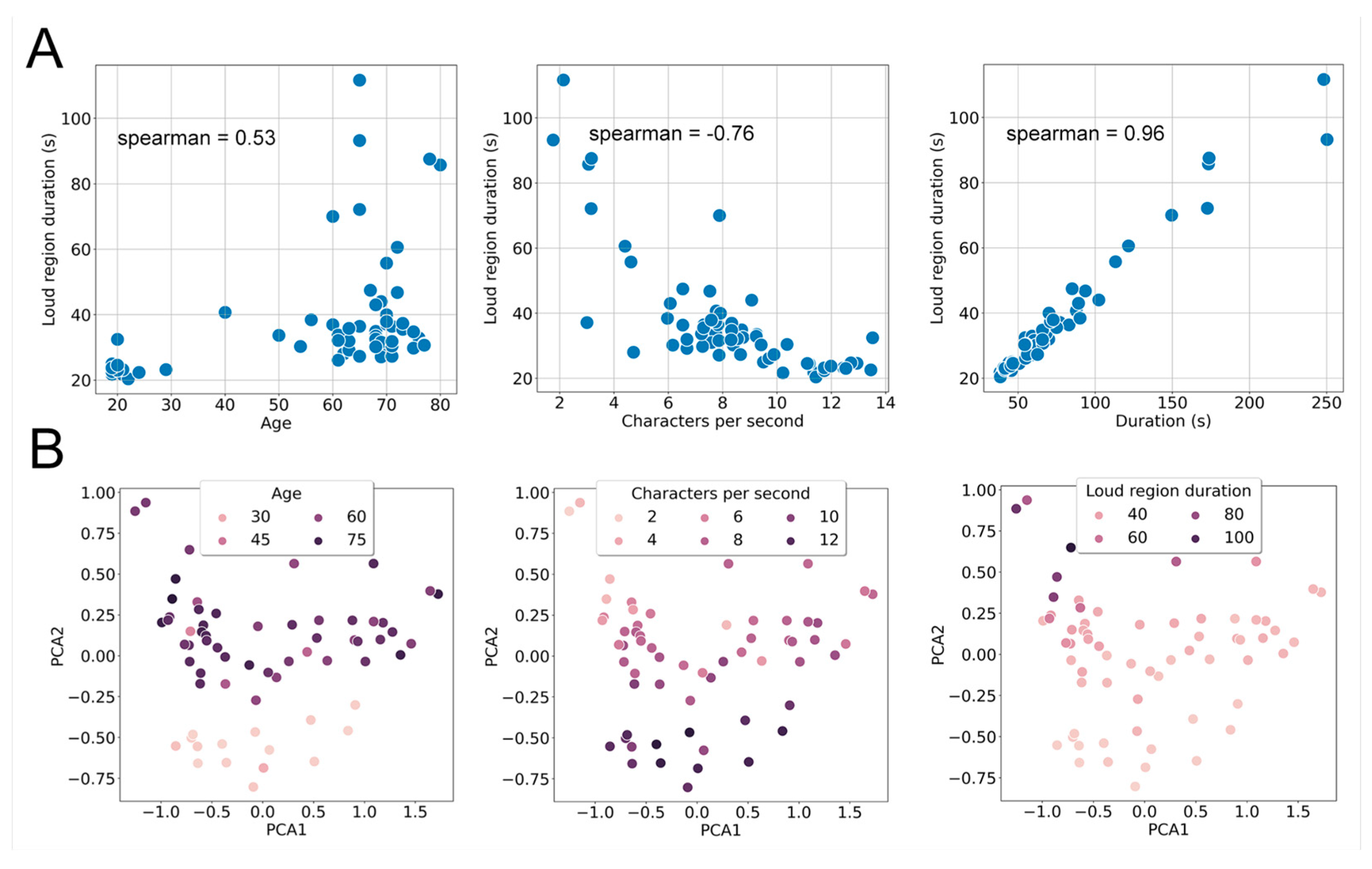 Sensors 24 05520 g006