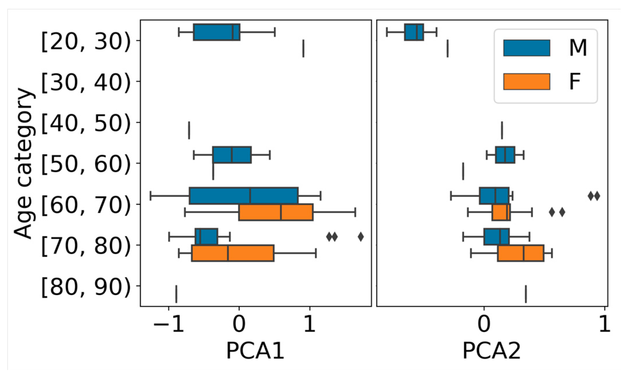 Sensors 24 05520 g007
