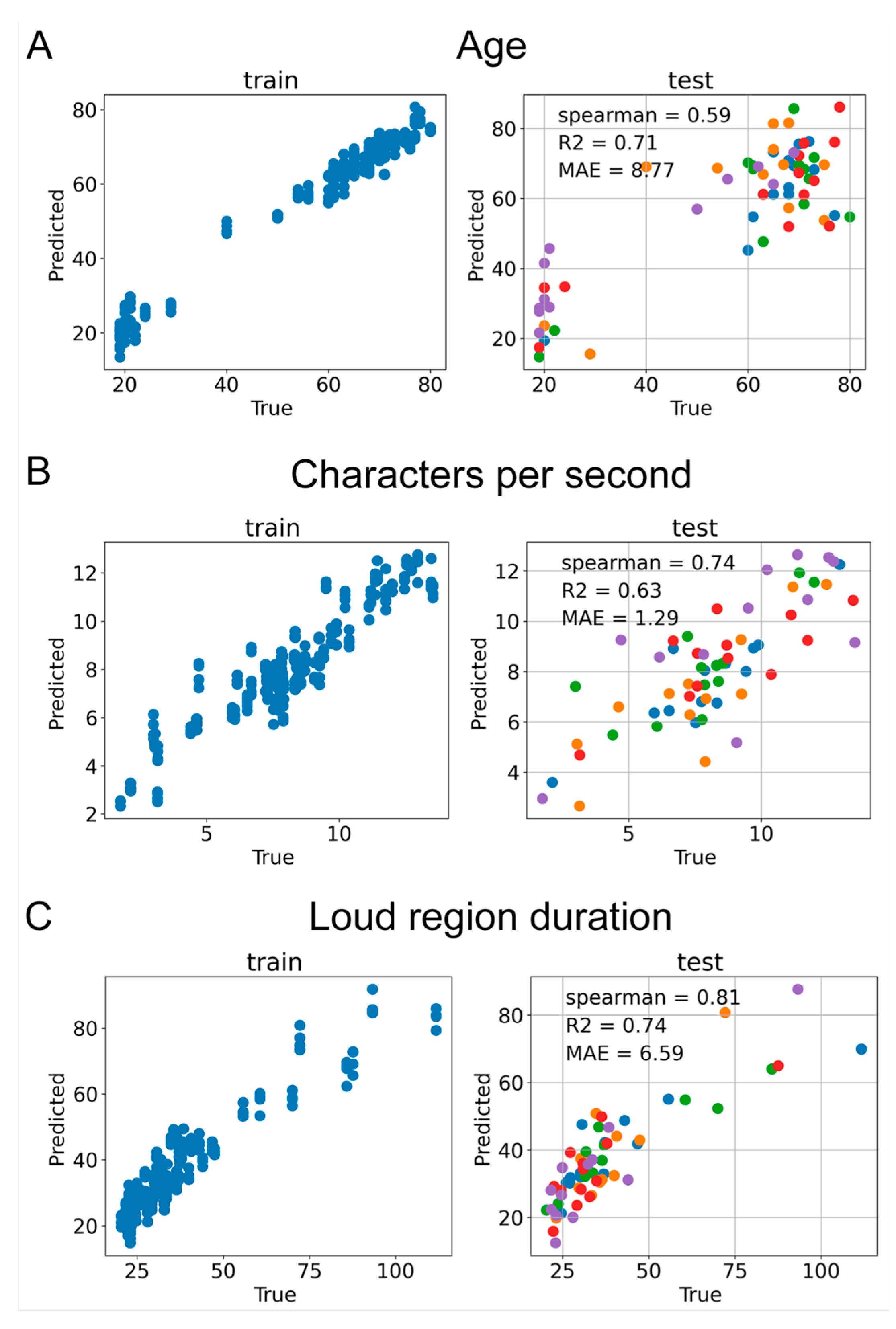 Sensors 24 05520 g008