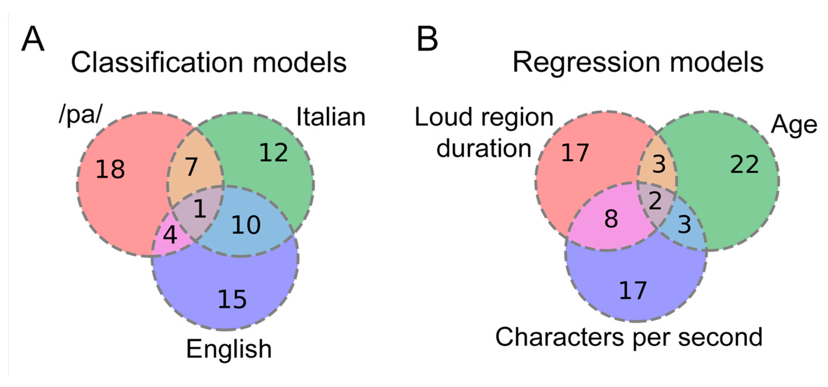 Sensors 24 05520 g009