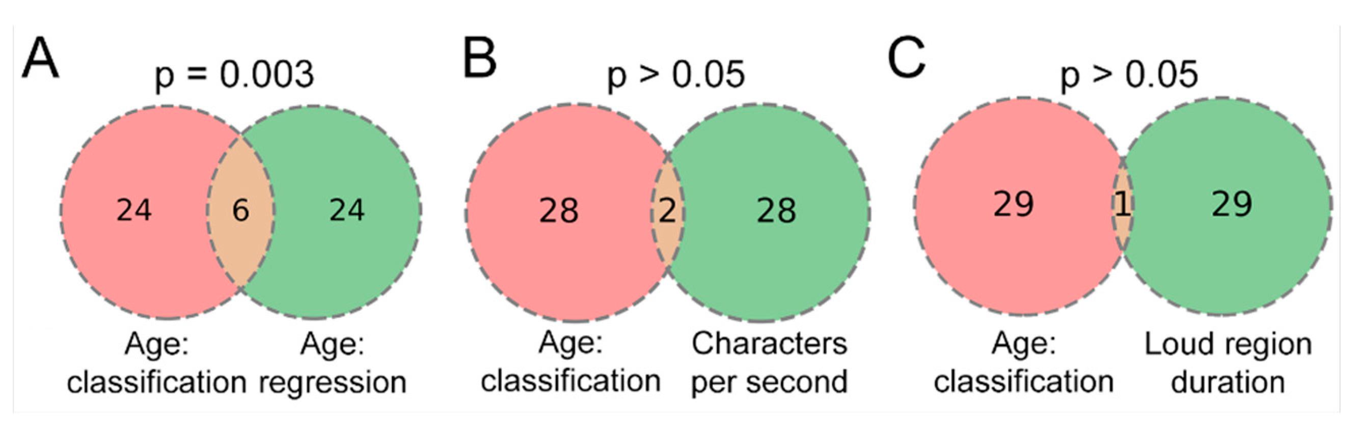 Sensors 24 05520 g010