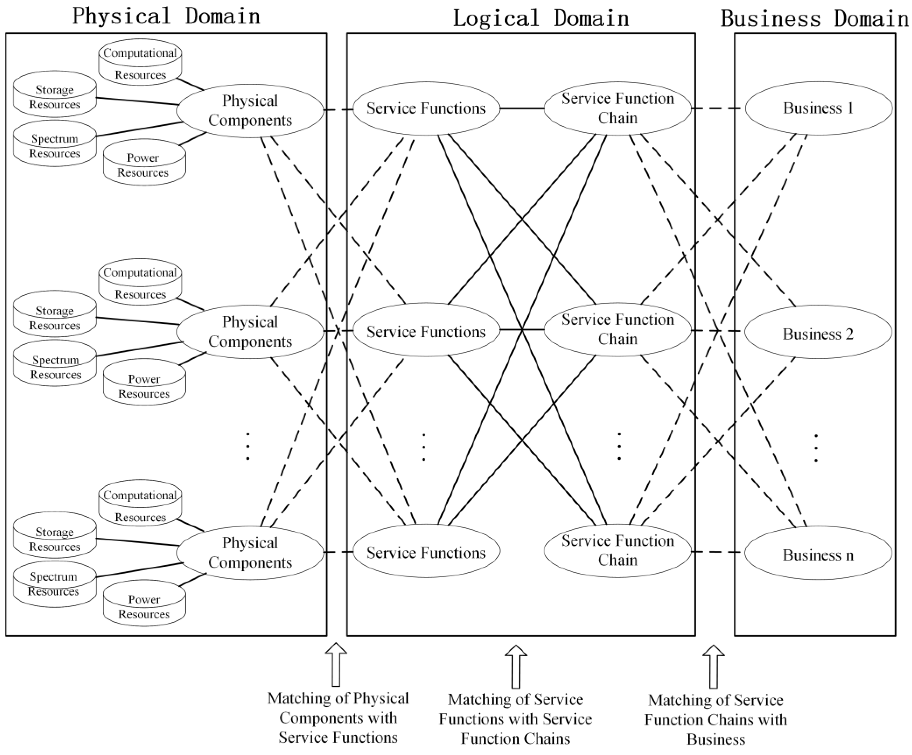Sensors 24 05522 g003
