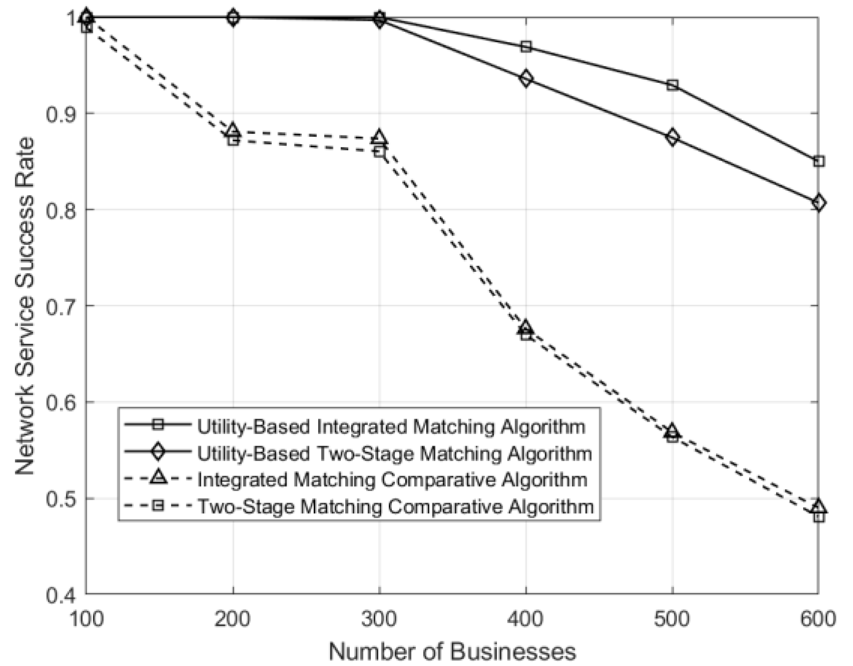 Sensors 24 05522 g005