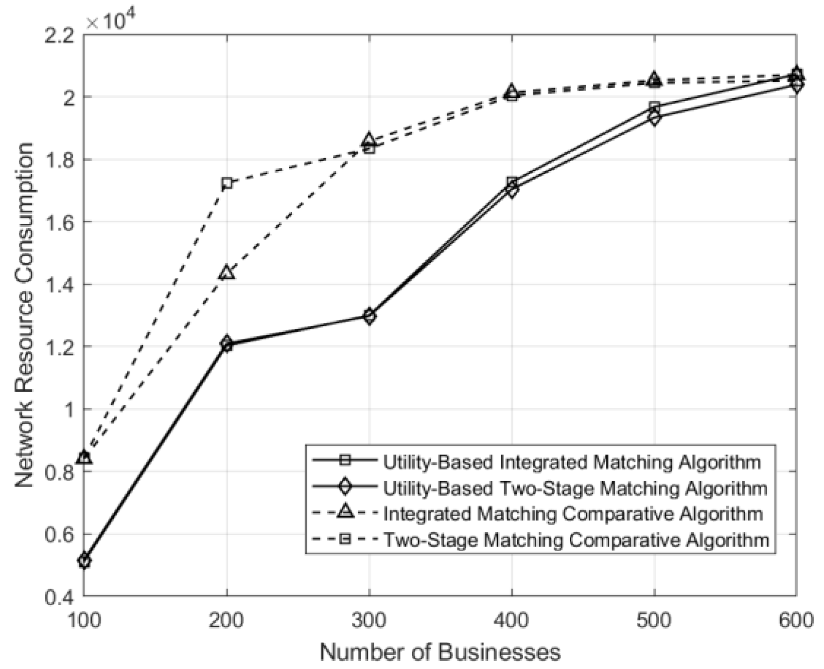 Sensors 24 05522 g006
