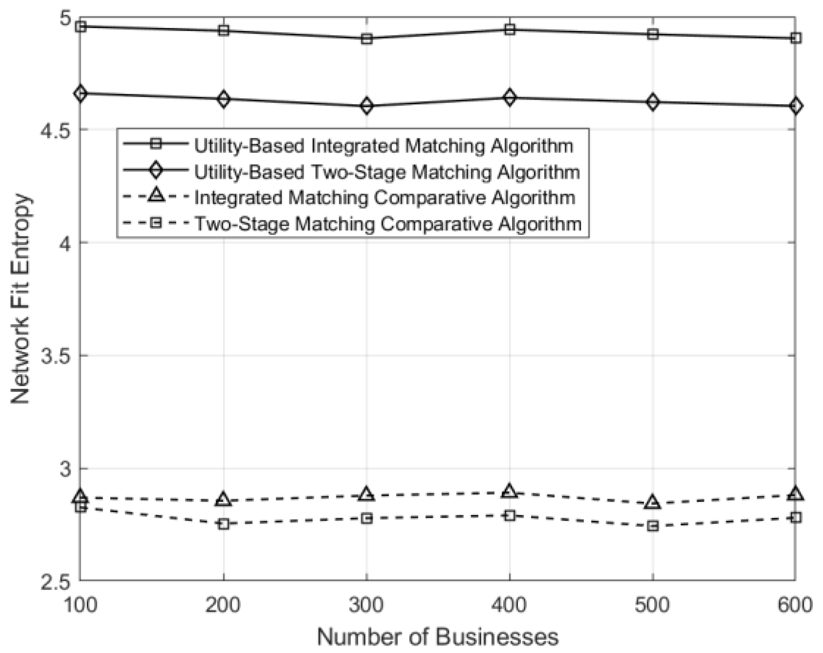 Sensors 24 05522 g007