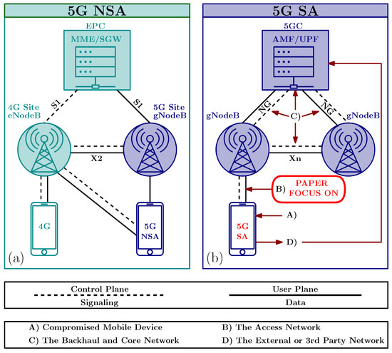 Survey on 5G Physical Layer Security Threats and Countermeasures