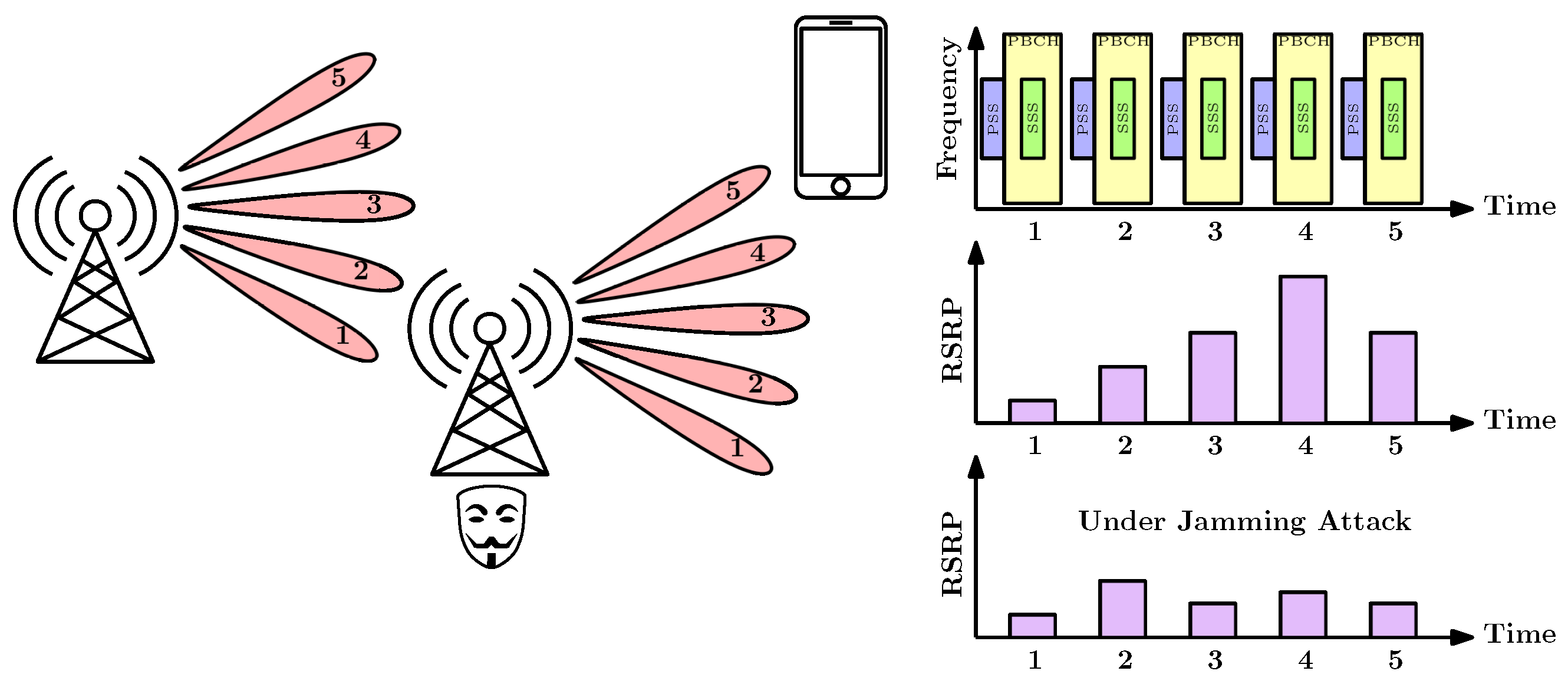 Sensors 24 05523 g008