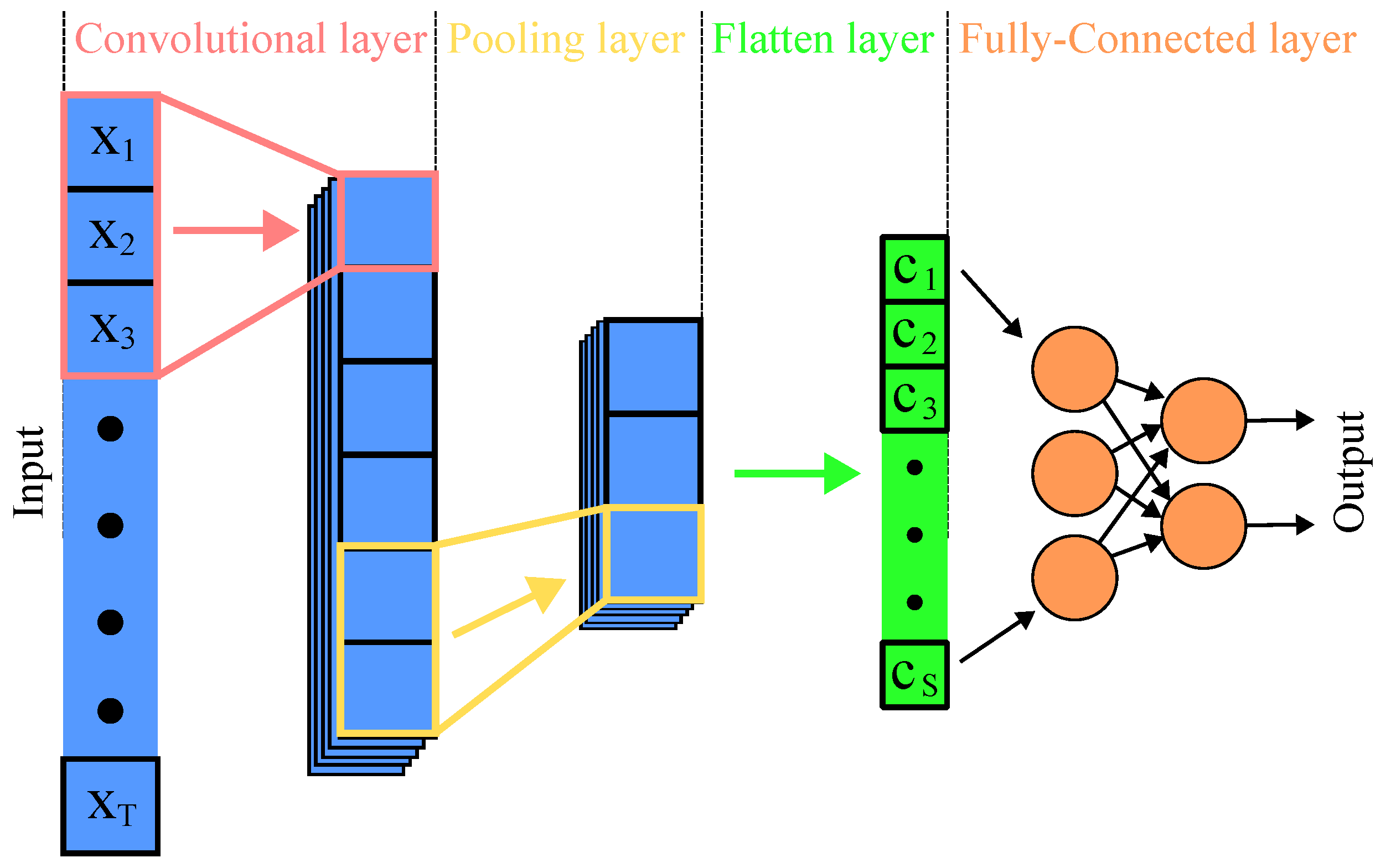 Sensors 24 05523 g009