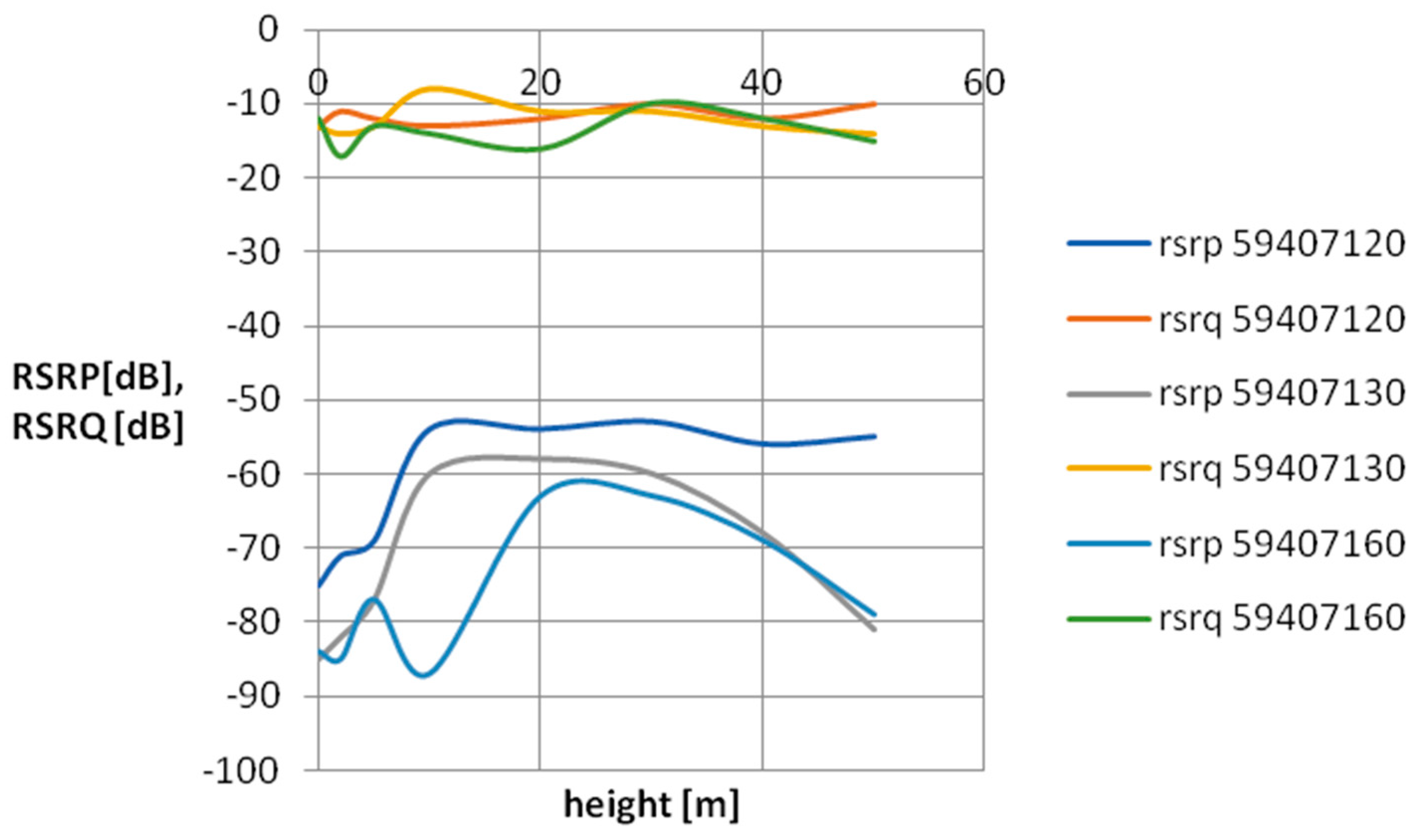 Sensors 24 05526 g007